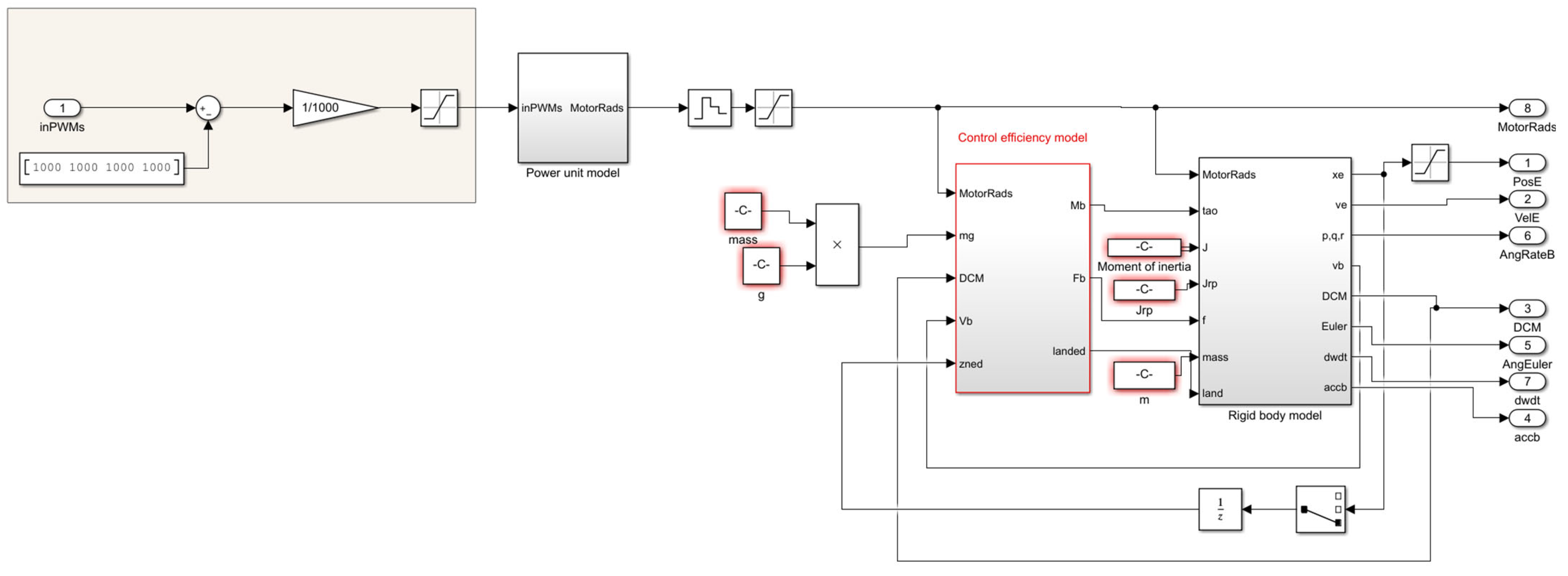 Sensors 23 07398 g006