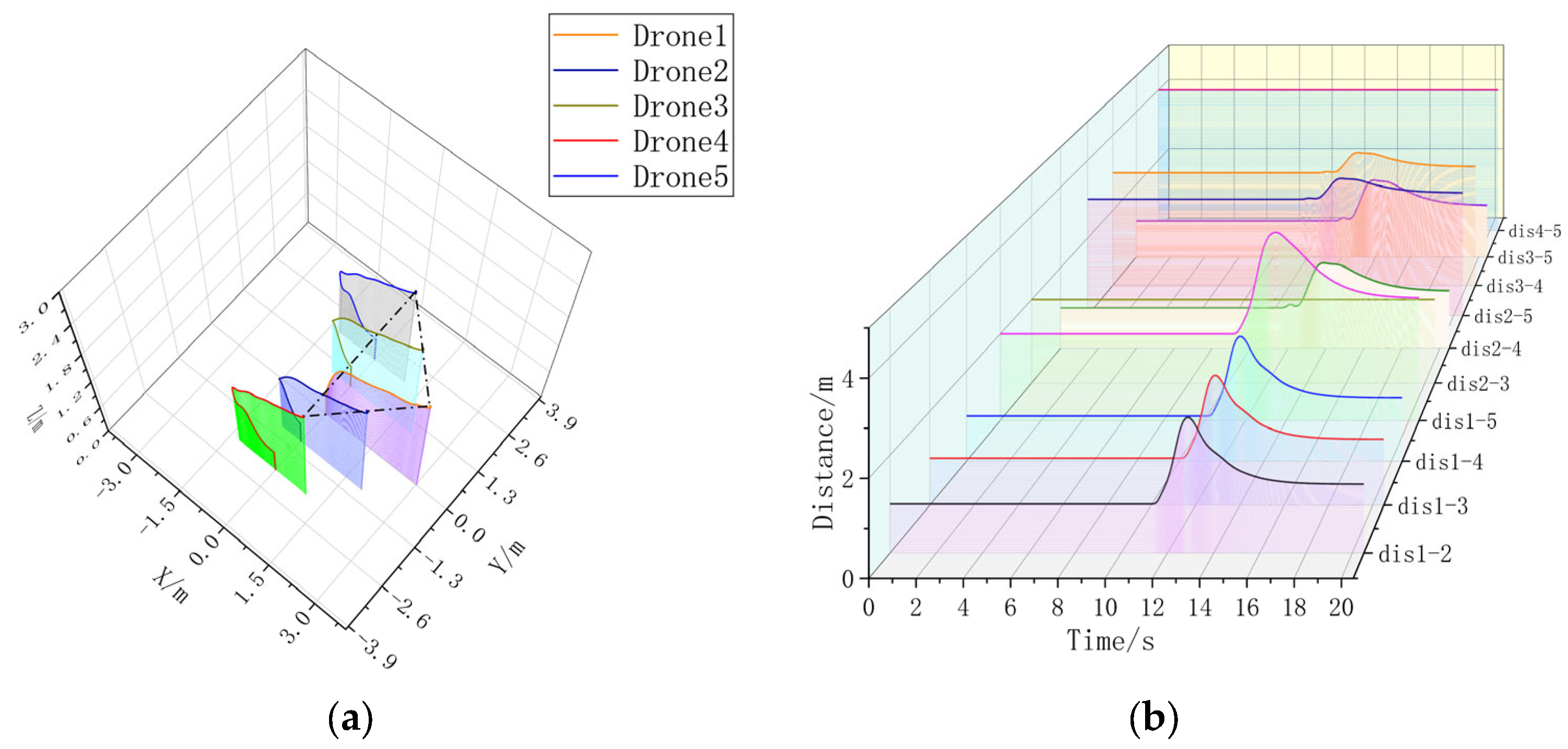 Sensors 23 07398 g011
