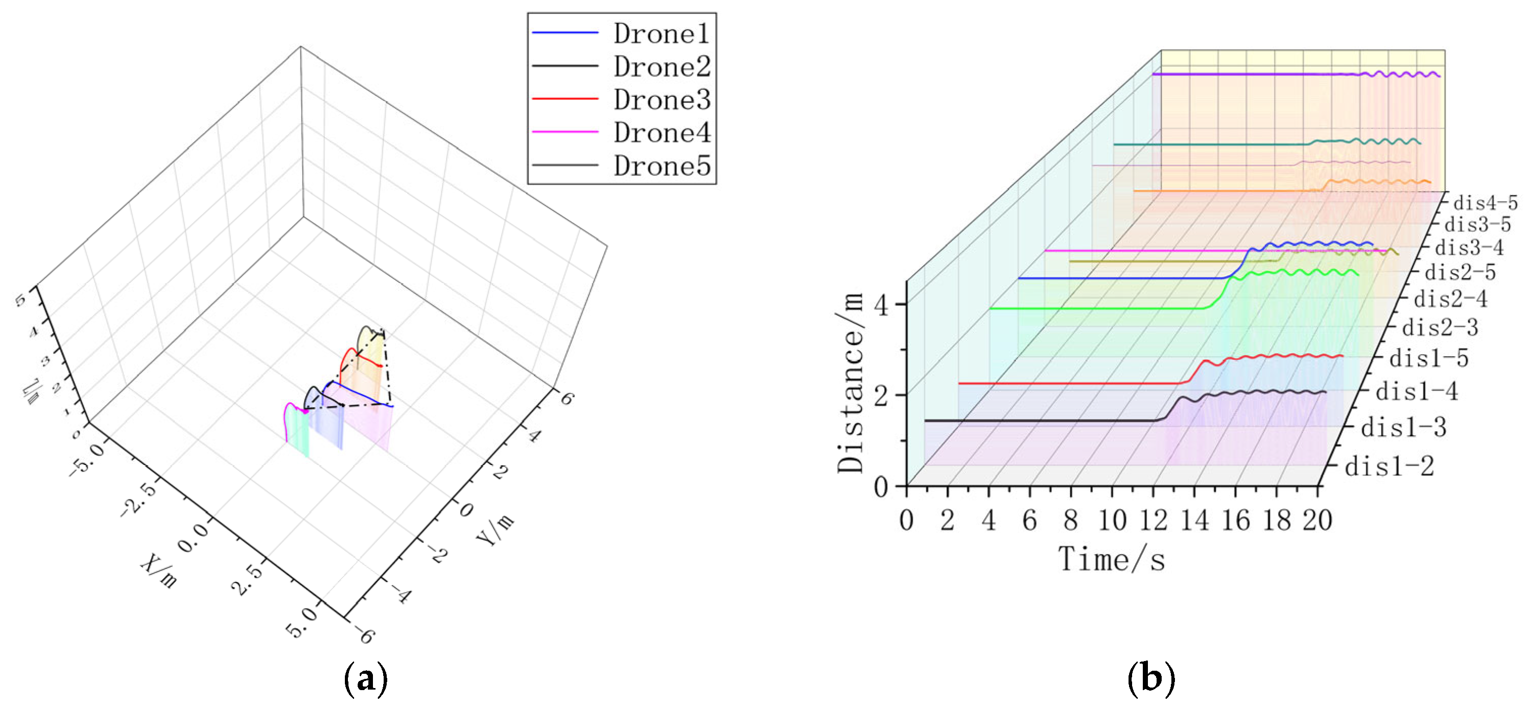 Sensors 23 07398 g012
