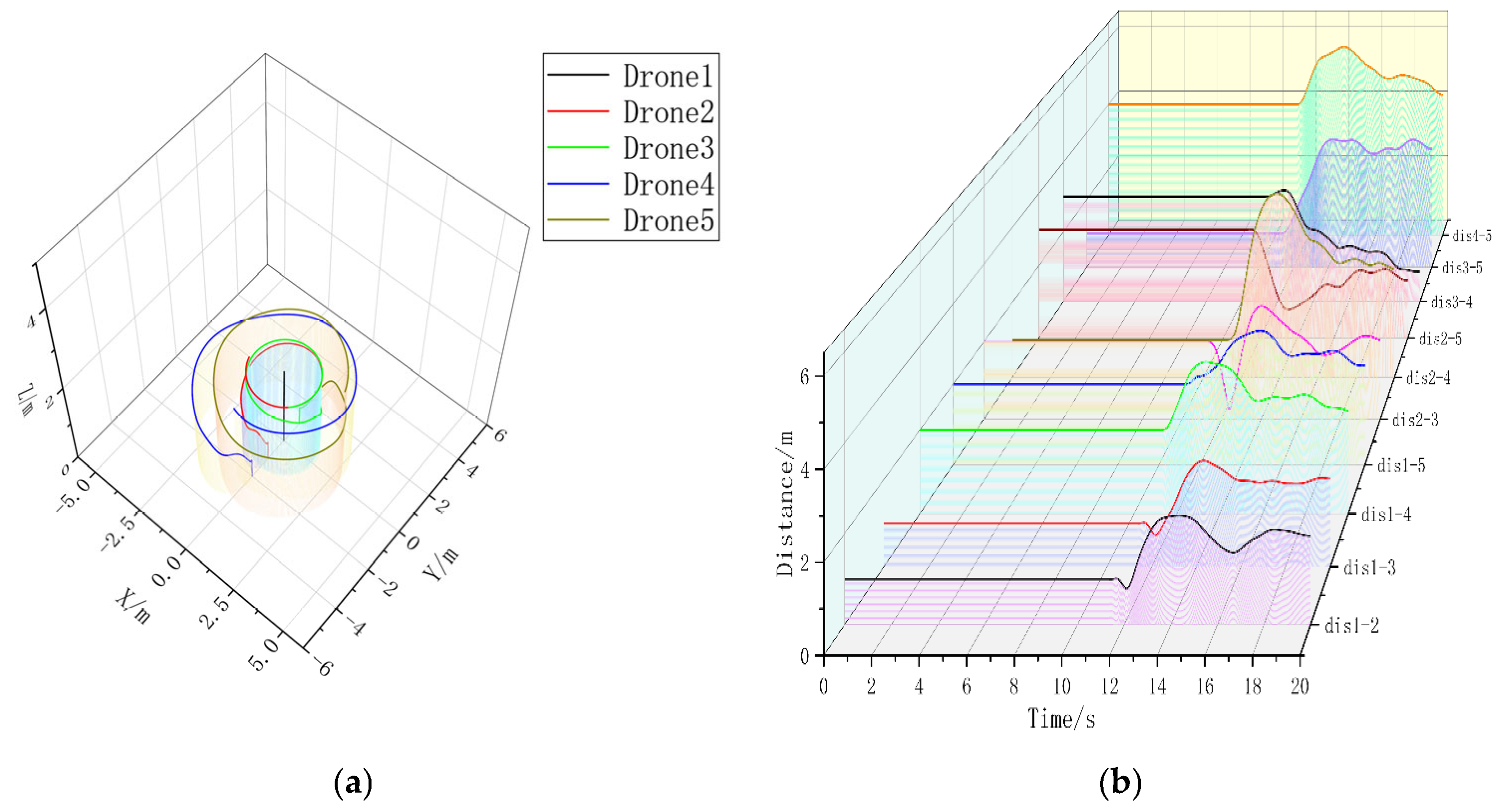 Sensors 23 07398 g014