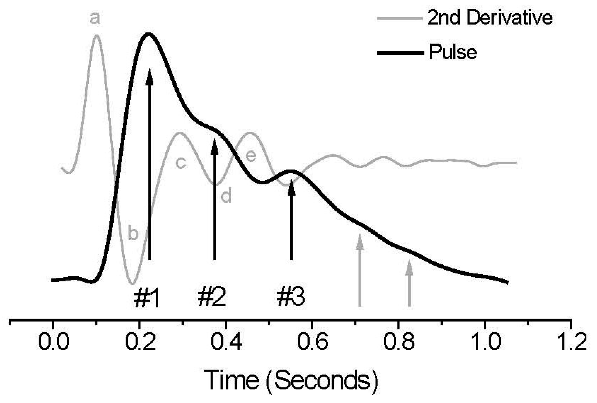 Sensors 23 07399 g001