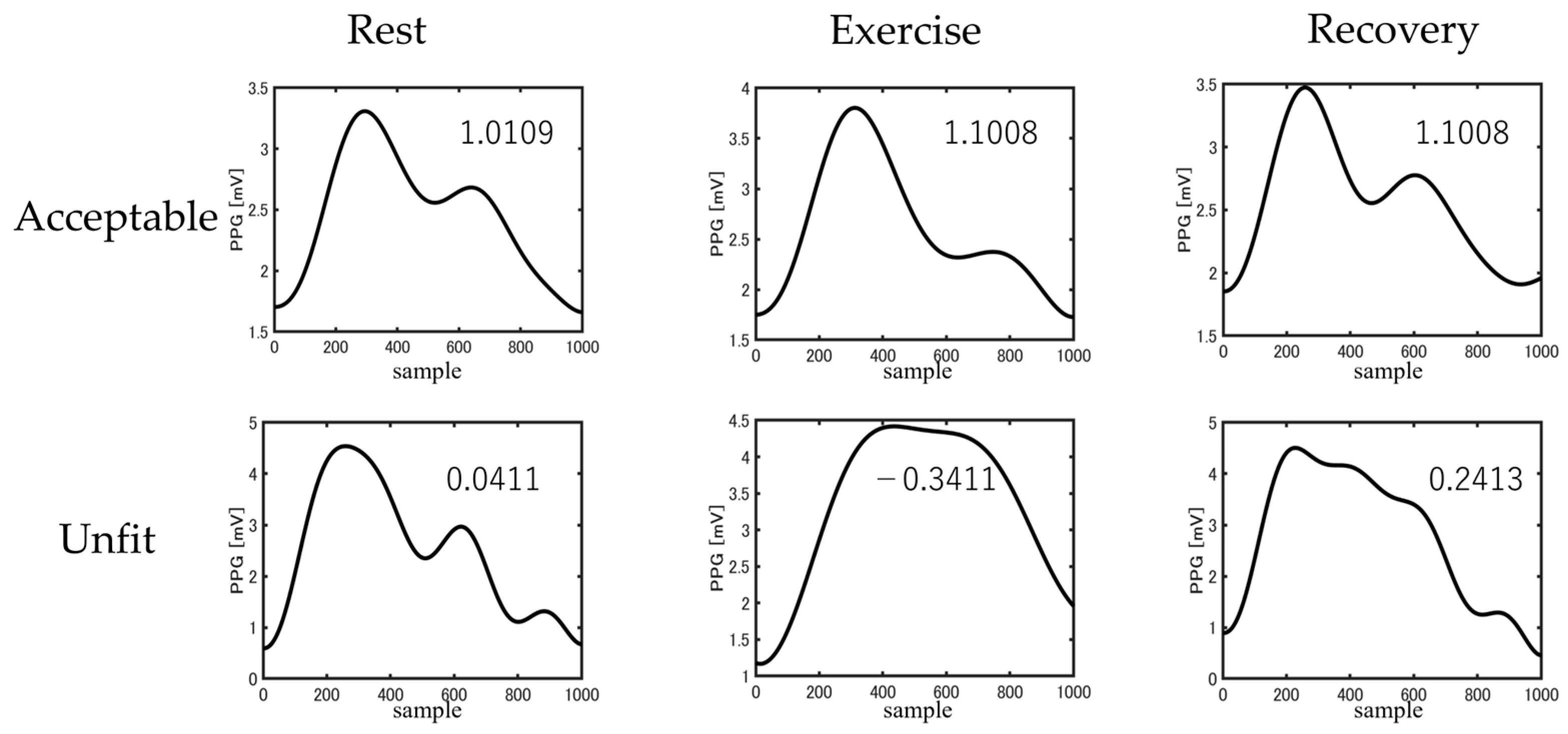 Sensors 23 07399 g006