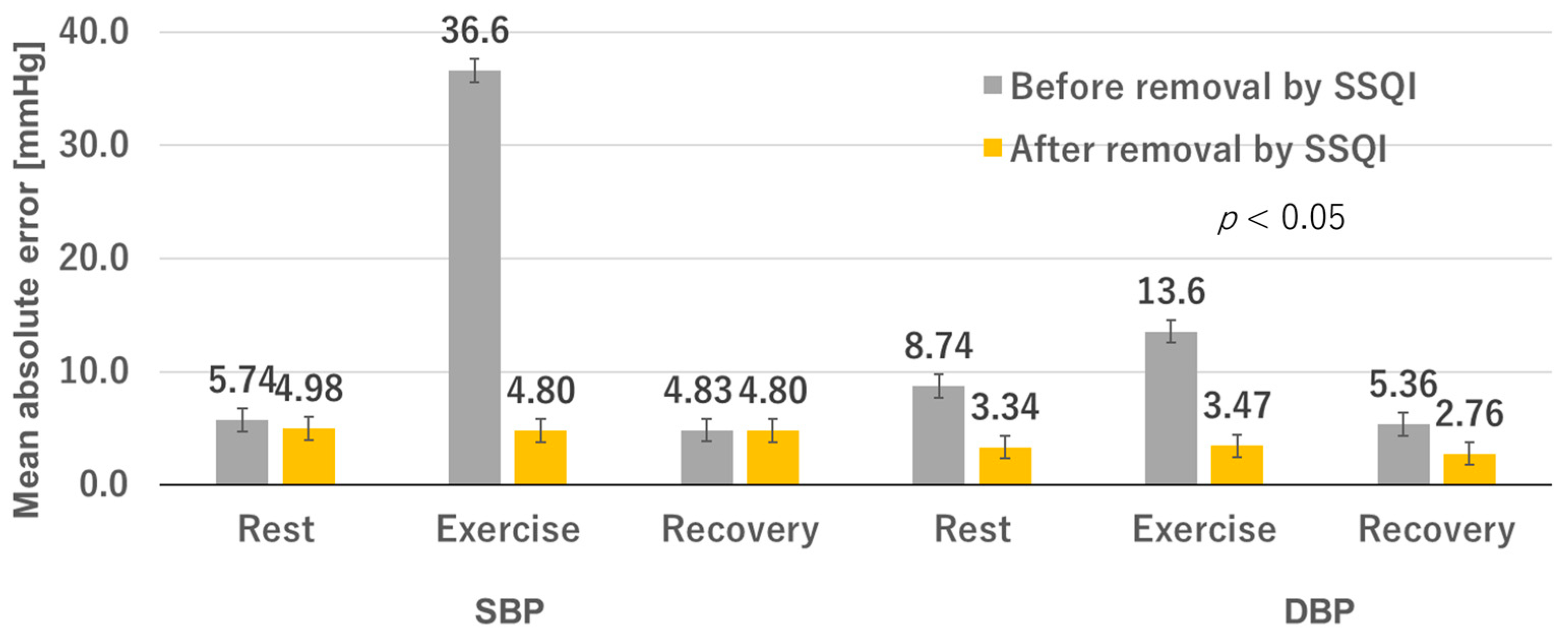 Sensors 23 07399 g007