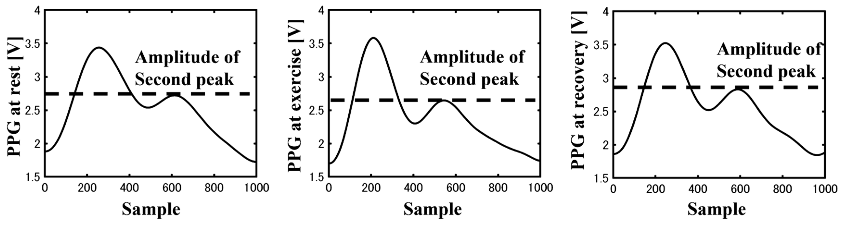 Sensors 23 07399 g009