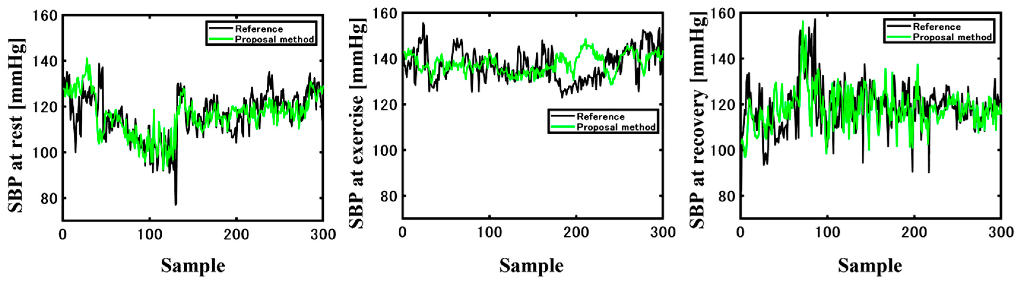 Sensors 23 07399 g010