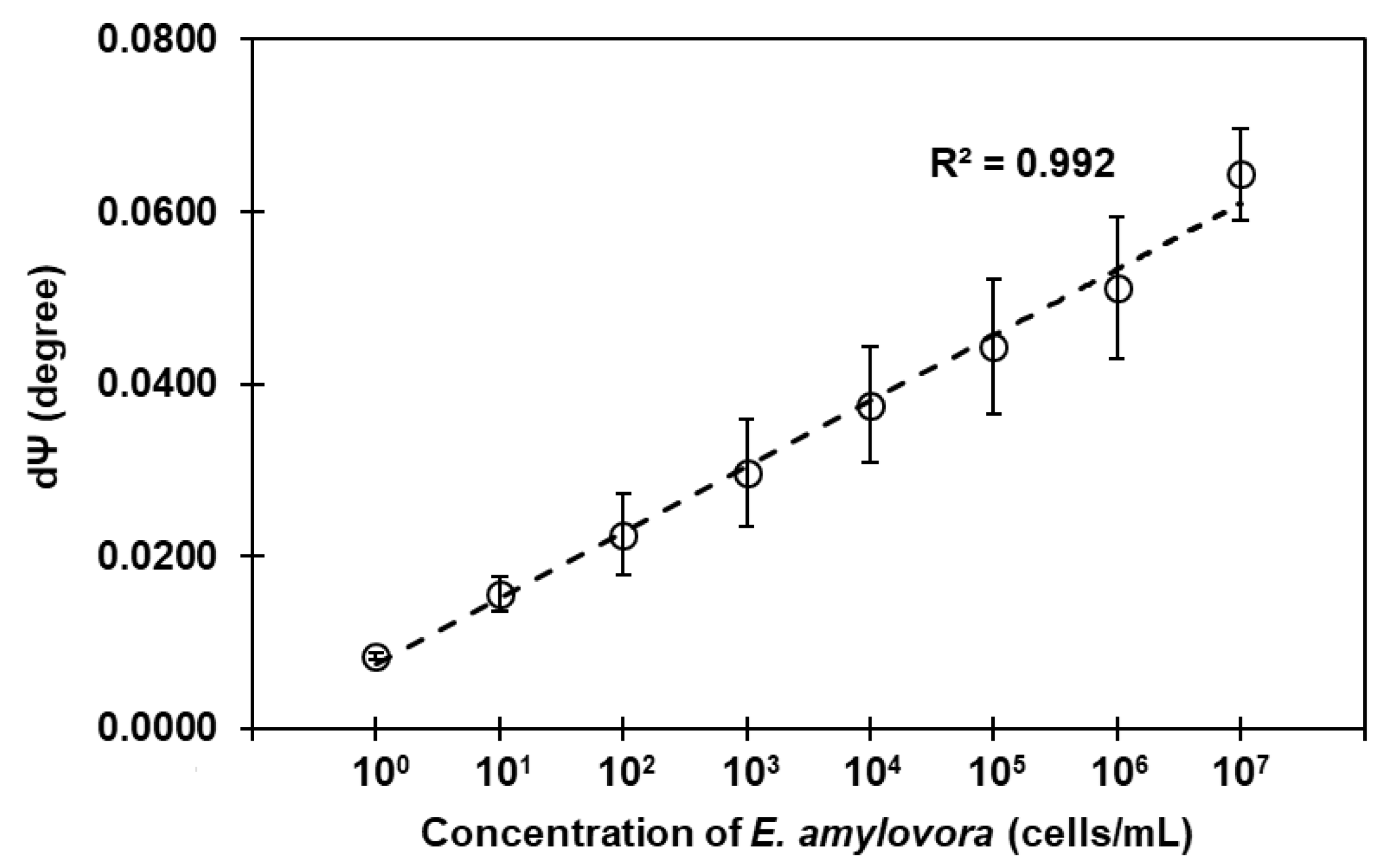 Sensors 23 07400 g006