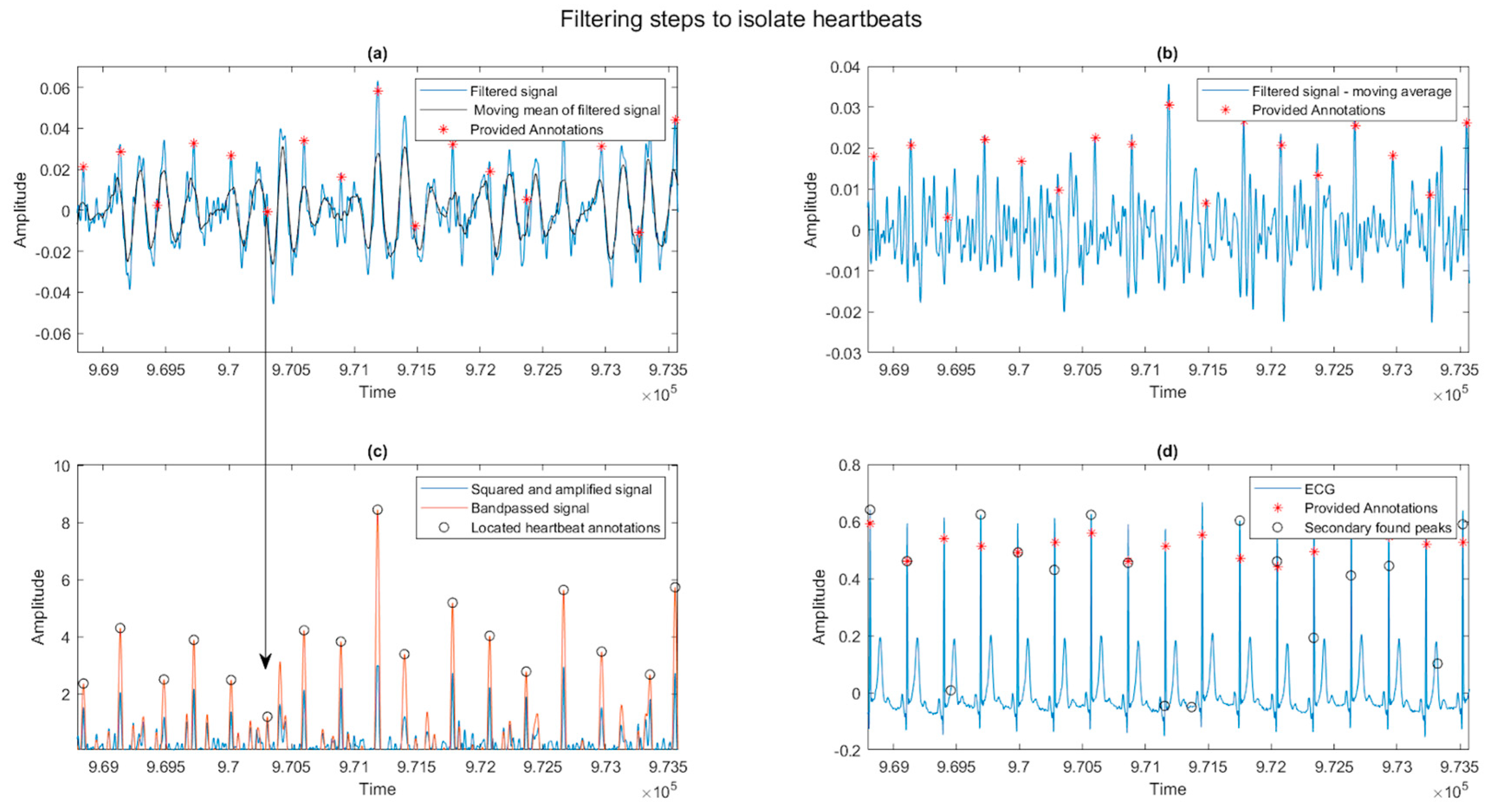 Sensors 23 07401 g003