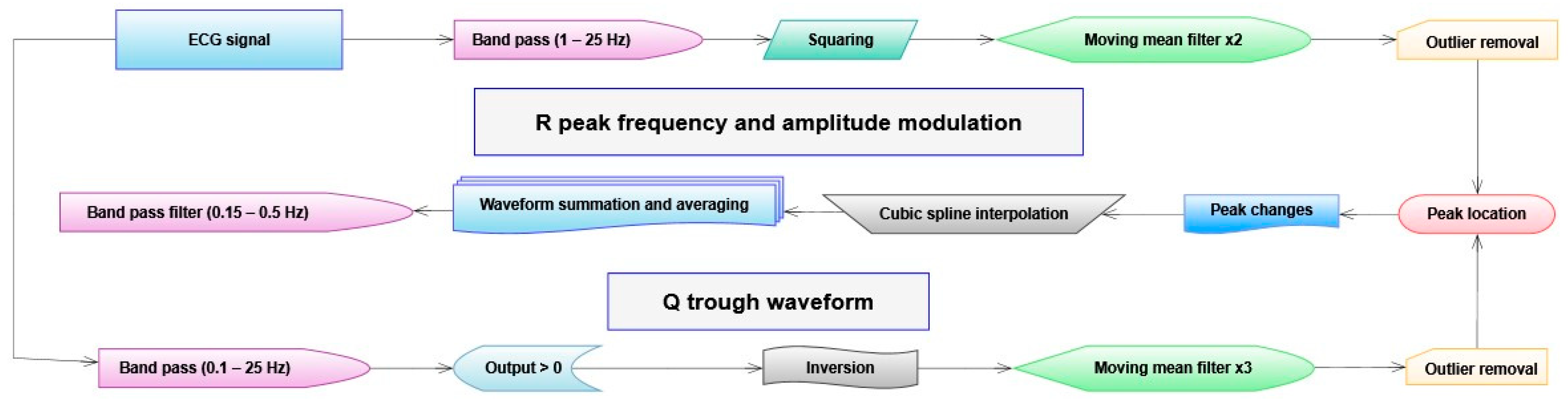 Sensors 23 07401 g005