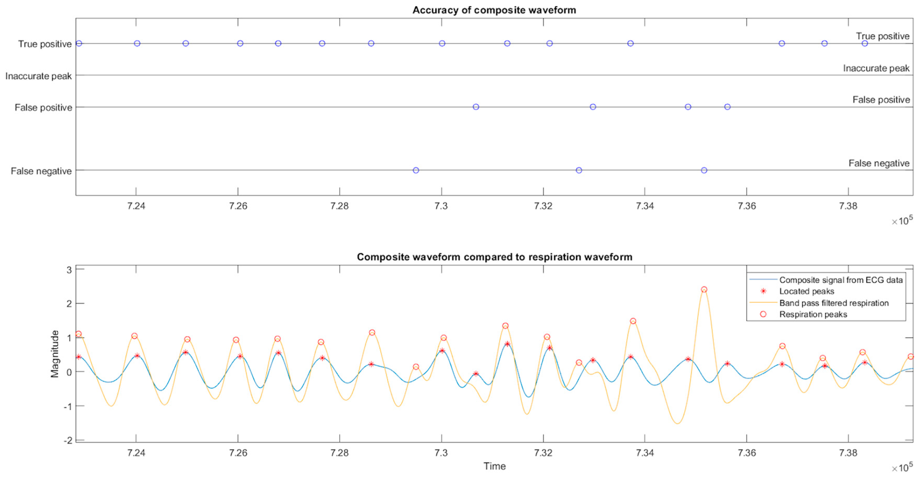 Sensors 23 07401 g007