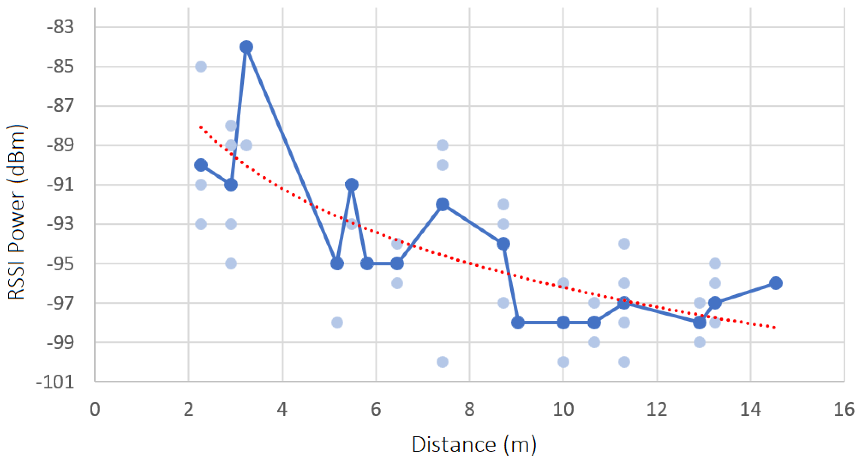 Sensors 23 07403 g013