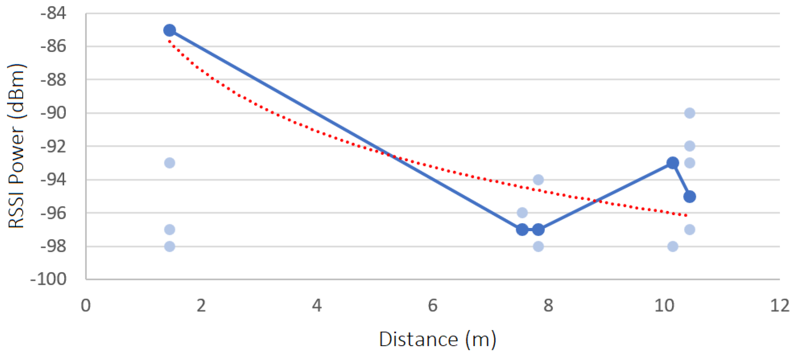 Sensors 23 07403 g014