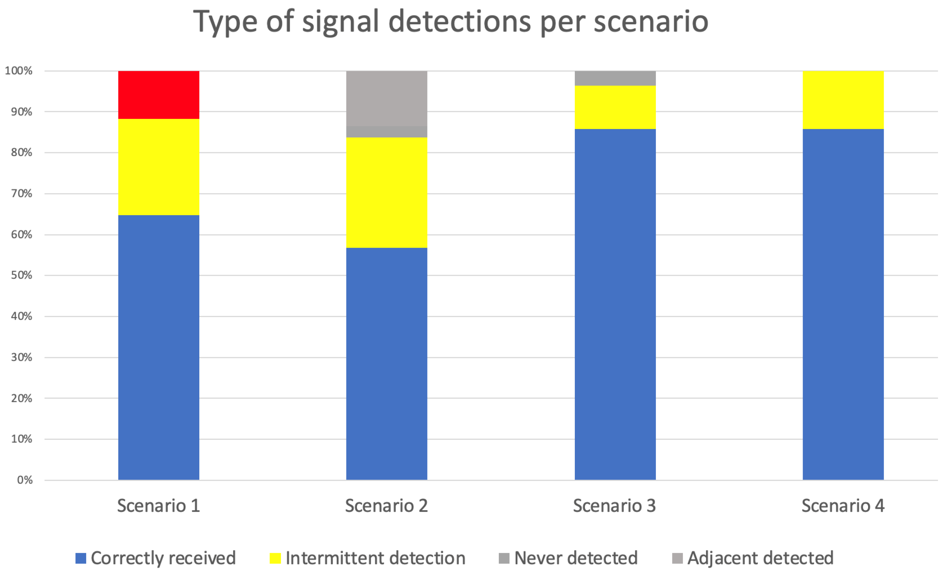 Sensors 23 07403 g015