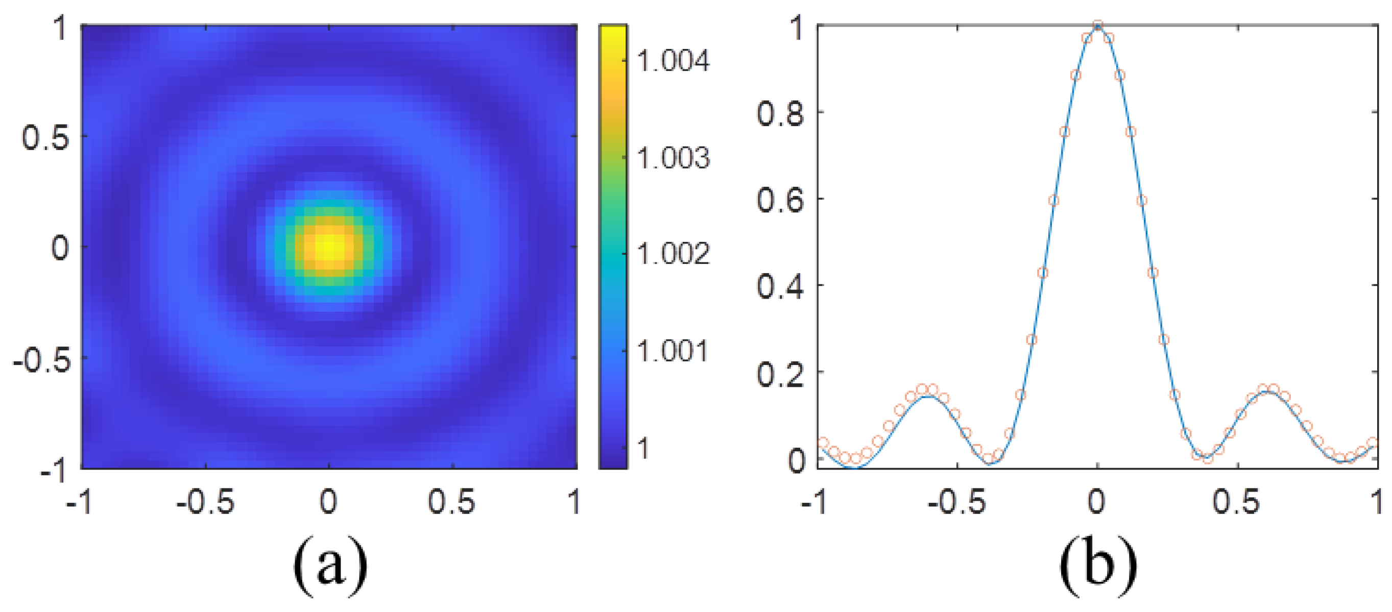 Sensors 23 07404 g002