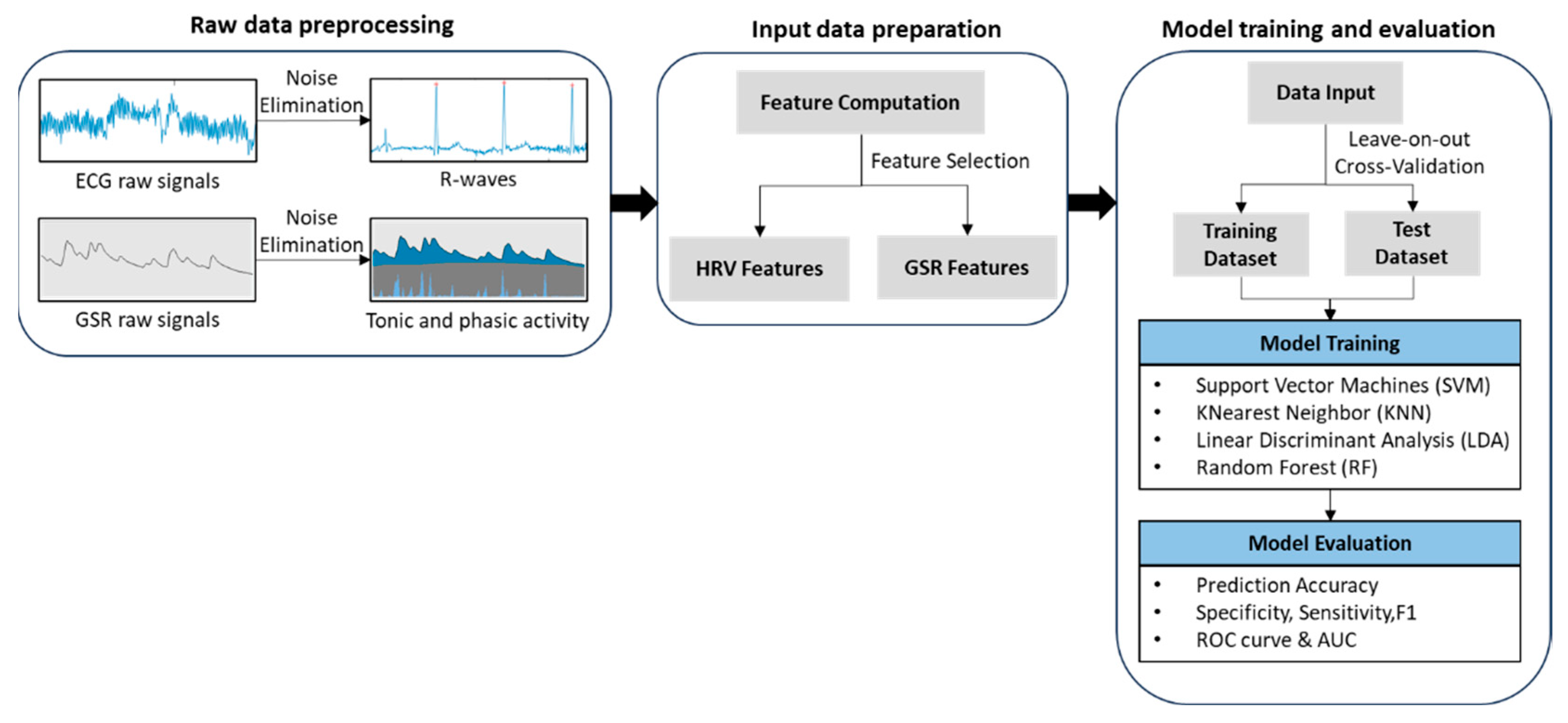 Sensors 23 07405 g002 Sensors 23 07405 g002