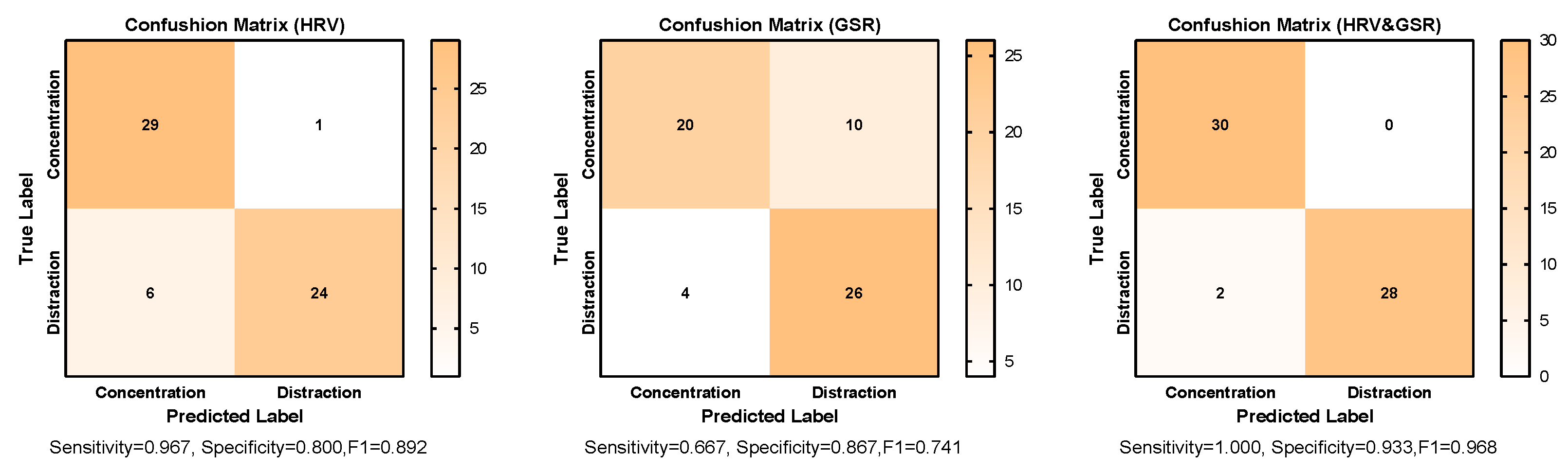 Sensors 23 07405 g004 Sensors 23 07405 g004