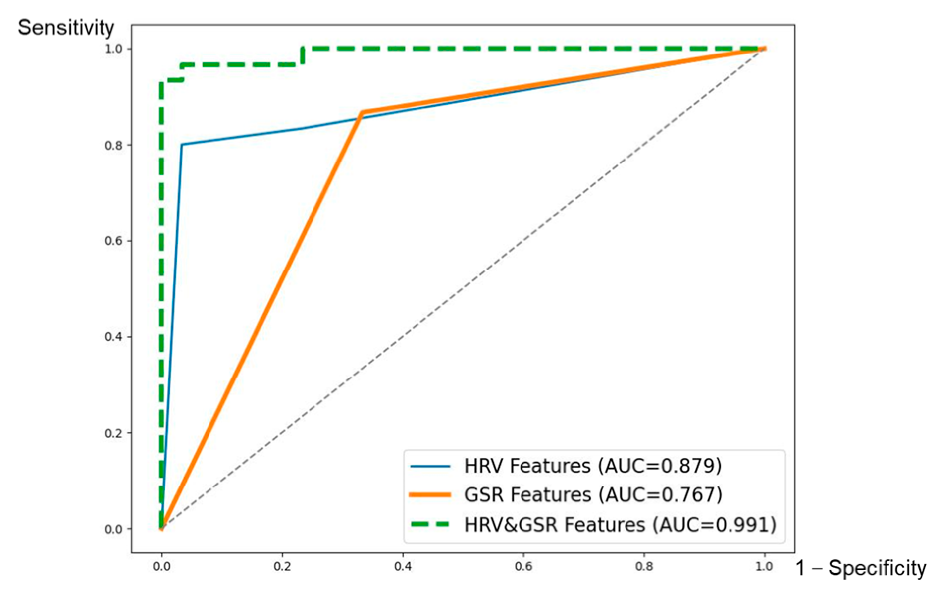 Sensors 23 07405 g005 Sensors 23 07405 g005