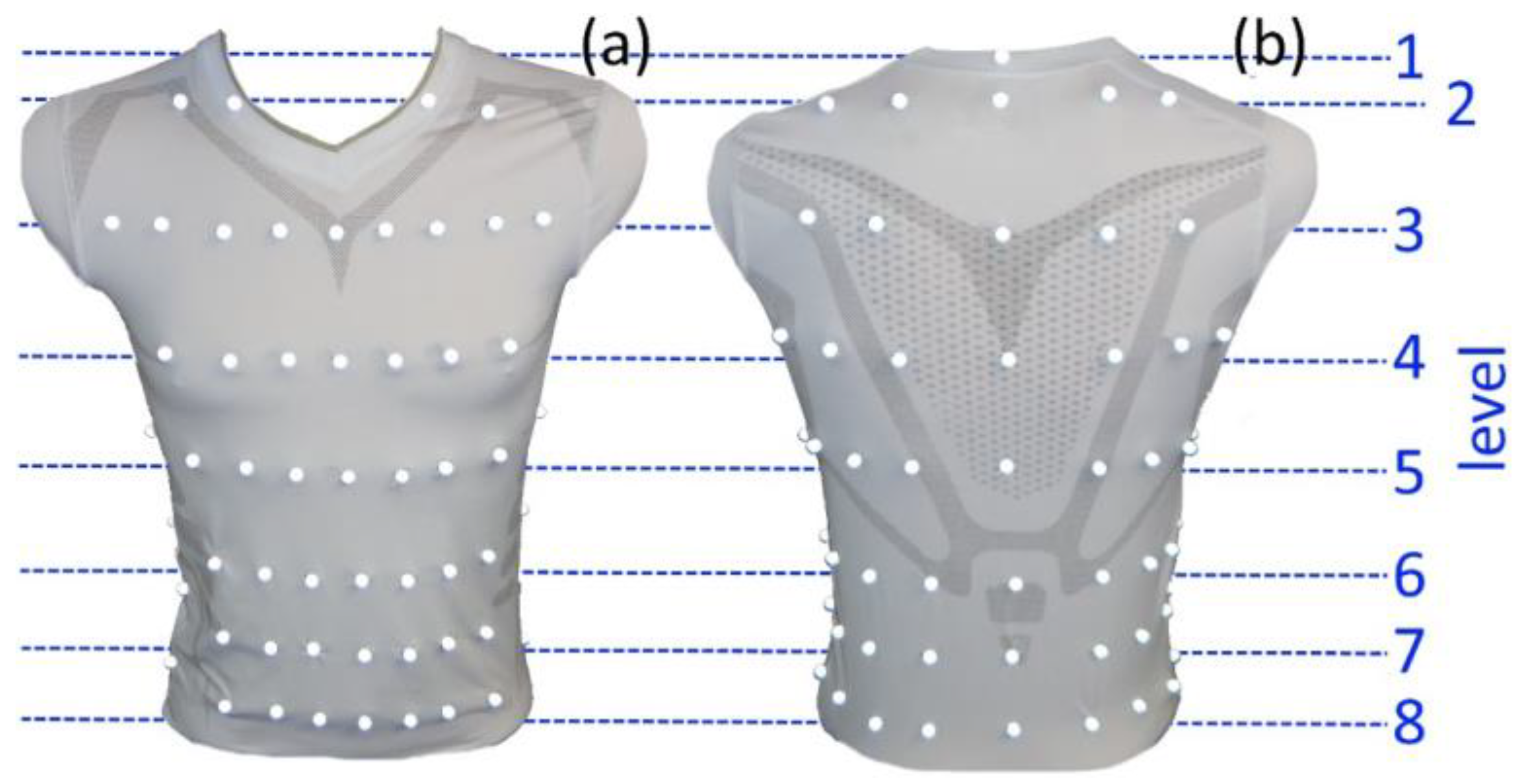 Sensors 23 07407 g002 Sensors 23 07407 g002