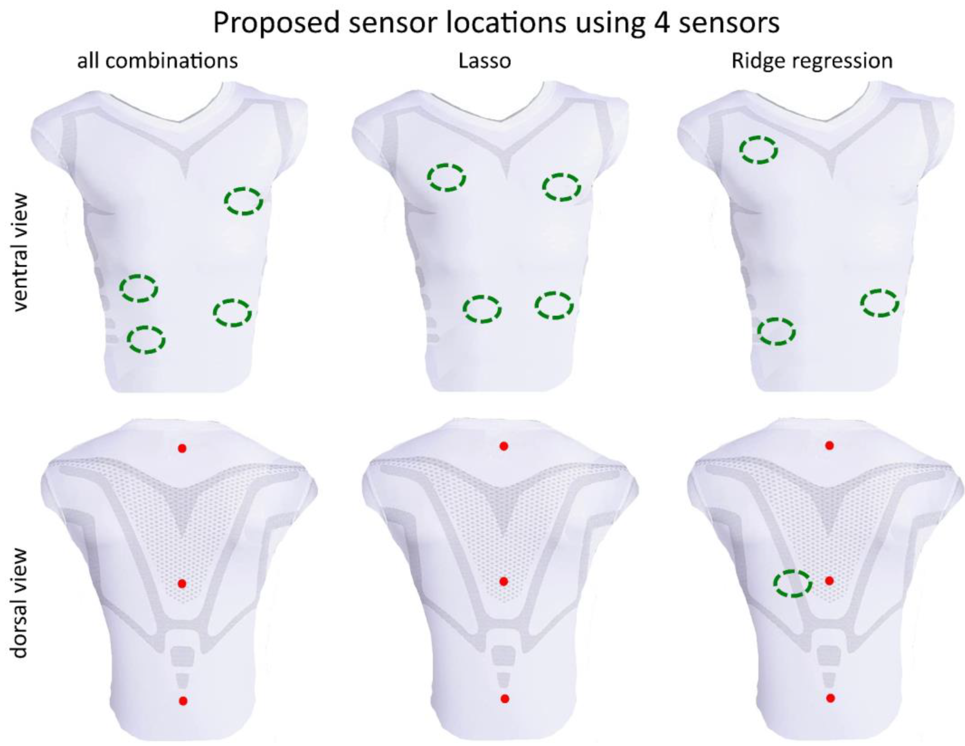 Sensors 23 07407 g007 Sensors 23 07407 g007