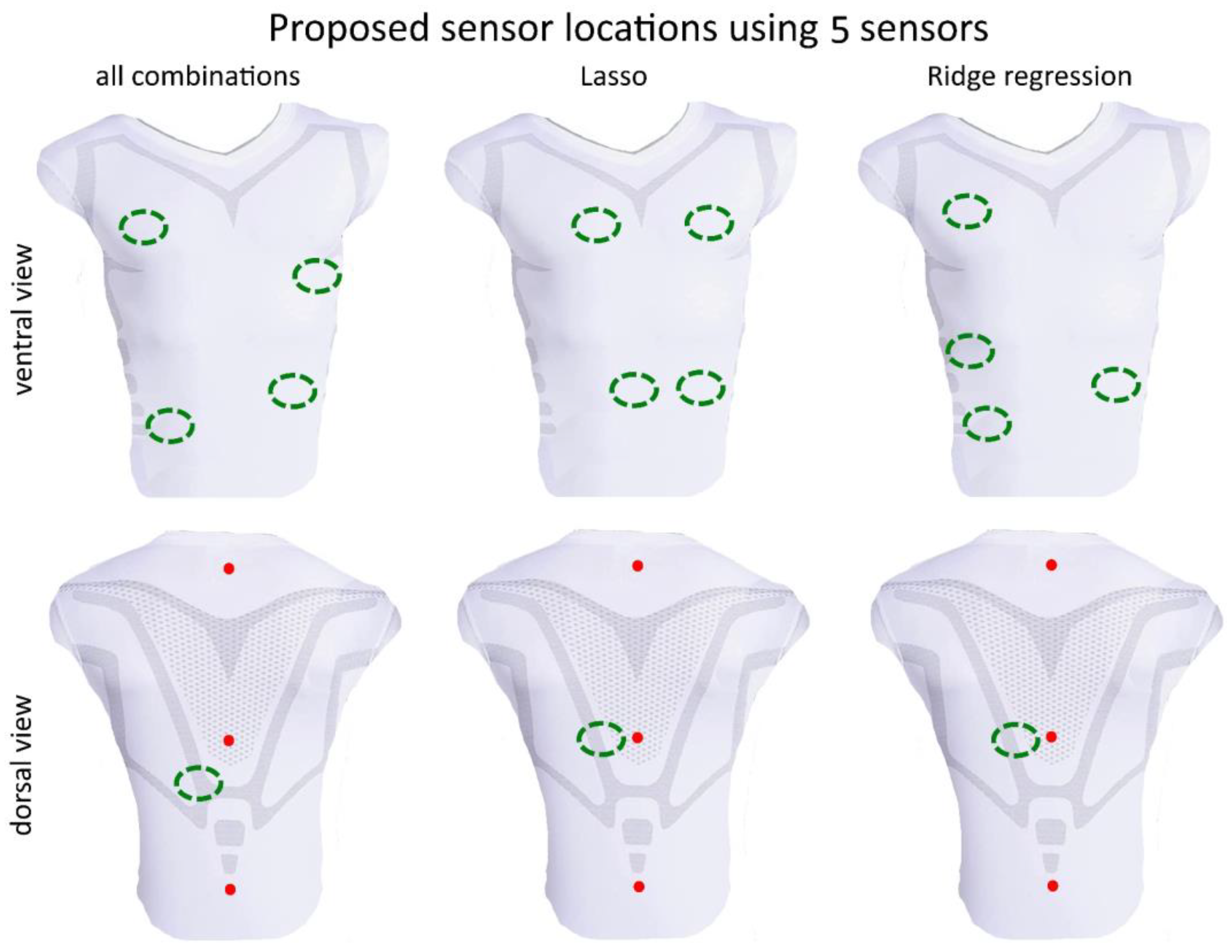 Sensors 23 07407 g008 Sensors 23 07407 g008