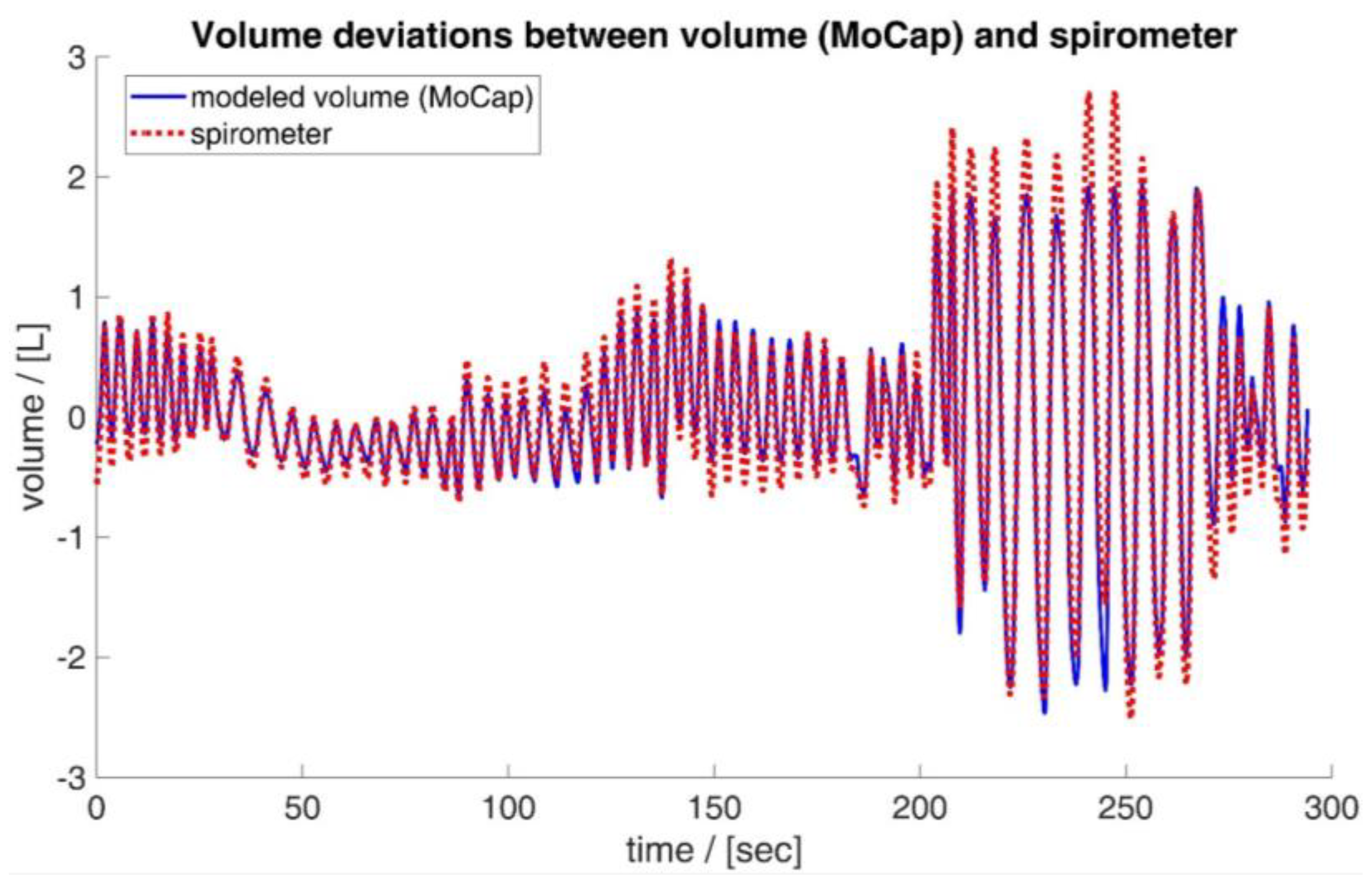 Sensors 23 07407 g010 Sensors 23 07407 g010