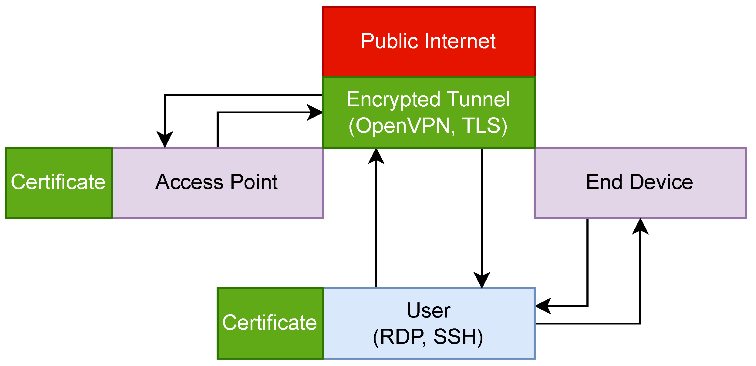 Sensors 23 07409 g002