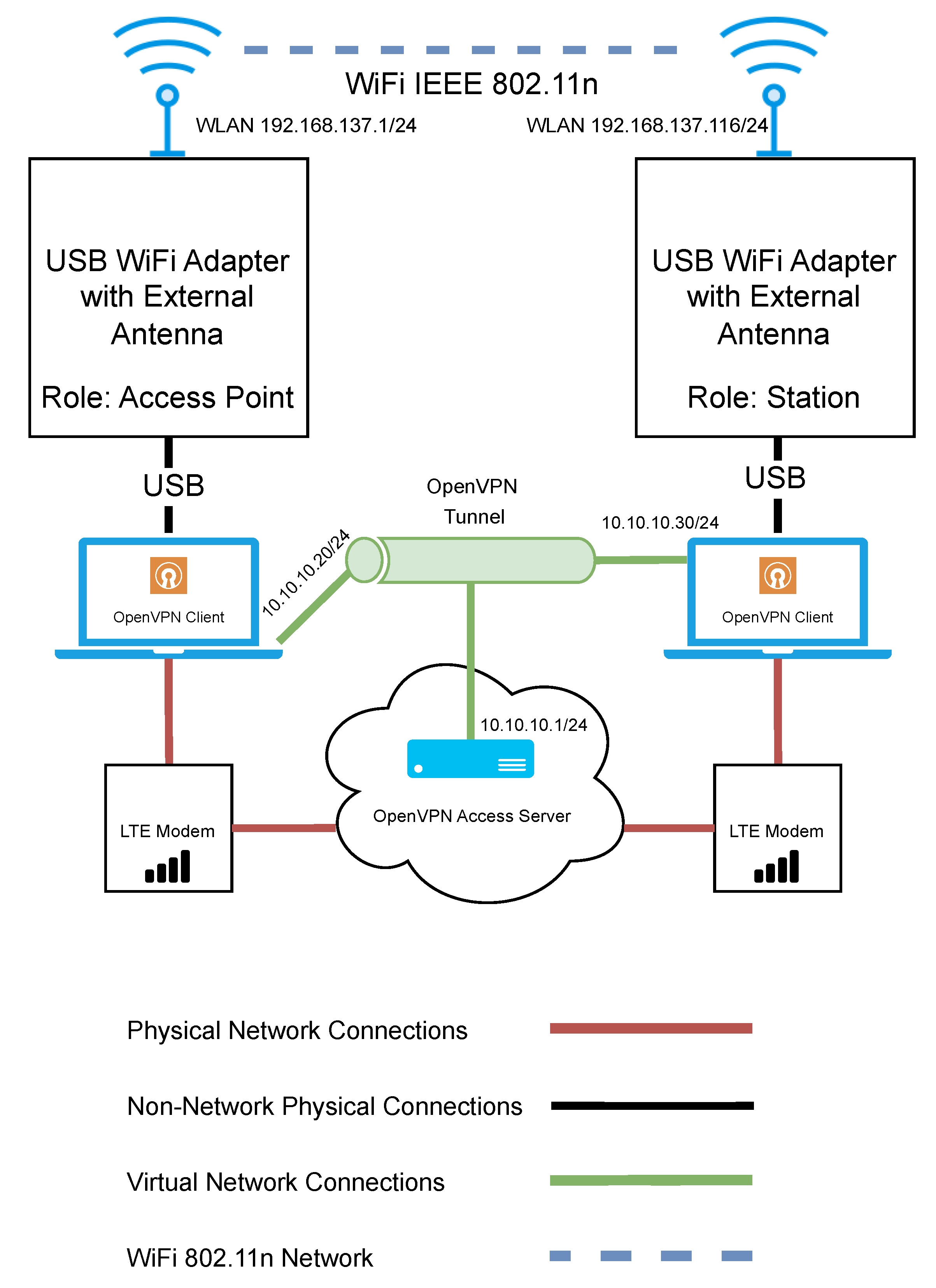 Sensors 23 07409 g005