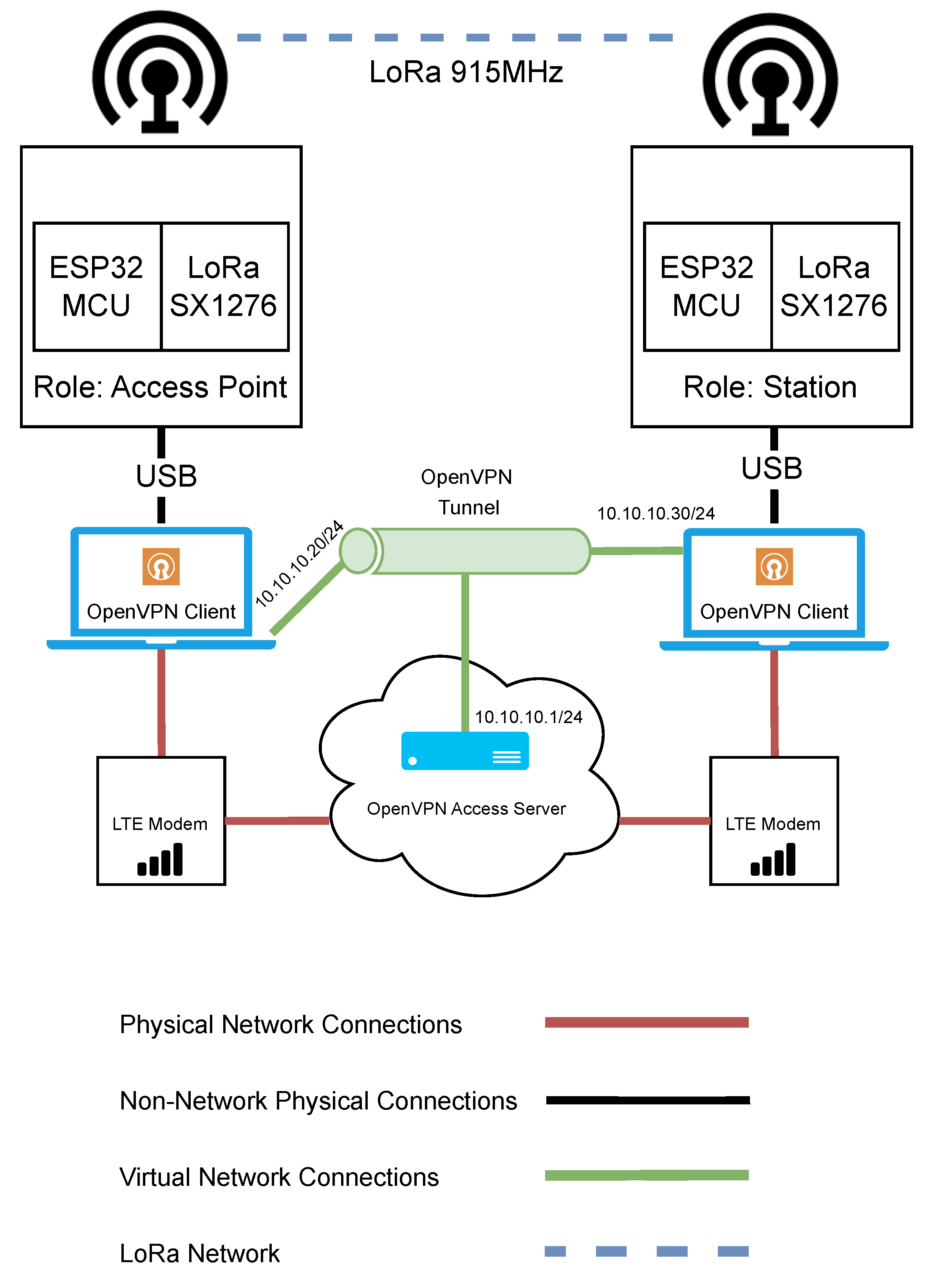 Sensors 23 07409 g006
