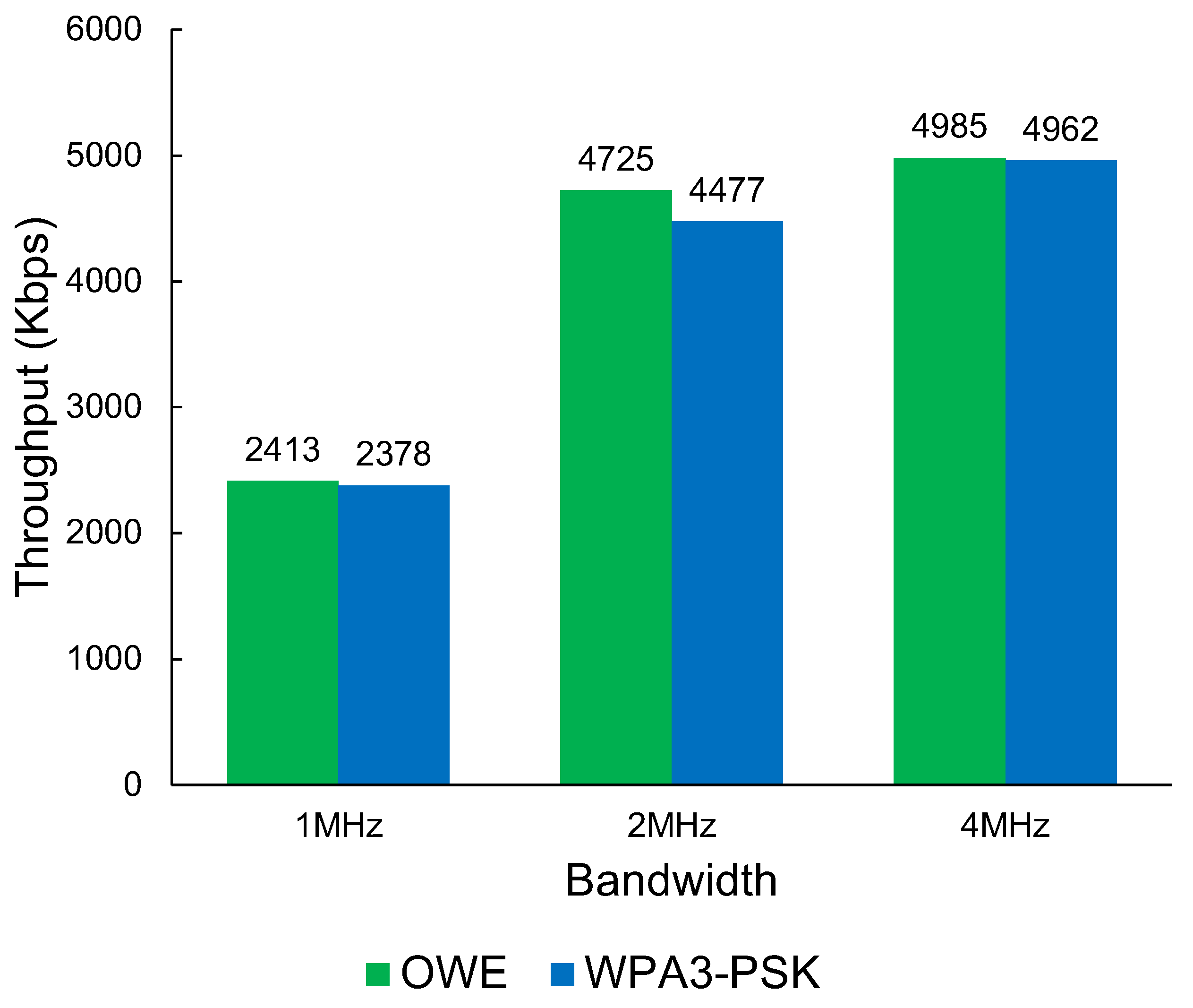 Sensors 23 07409 g008