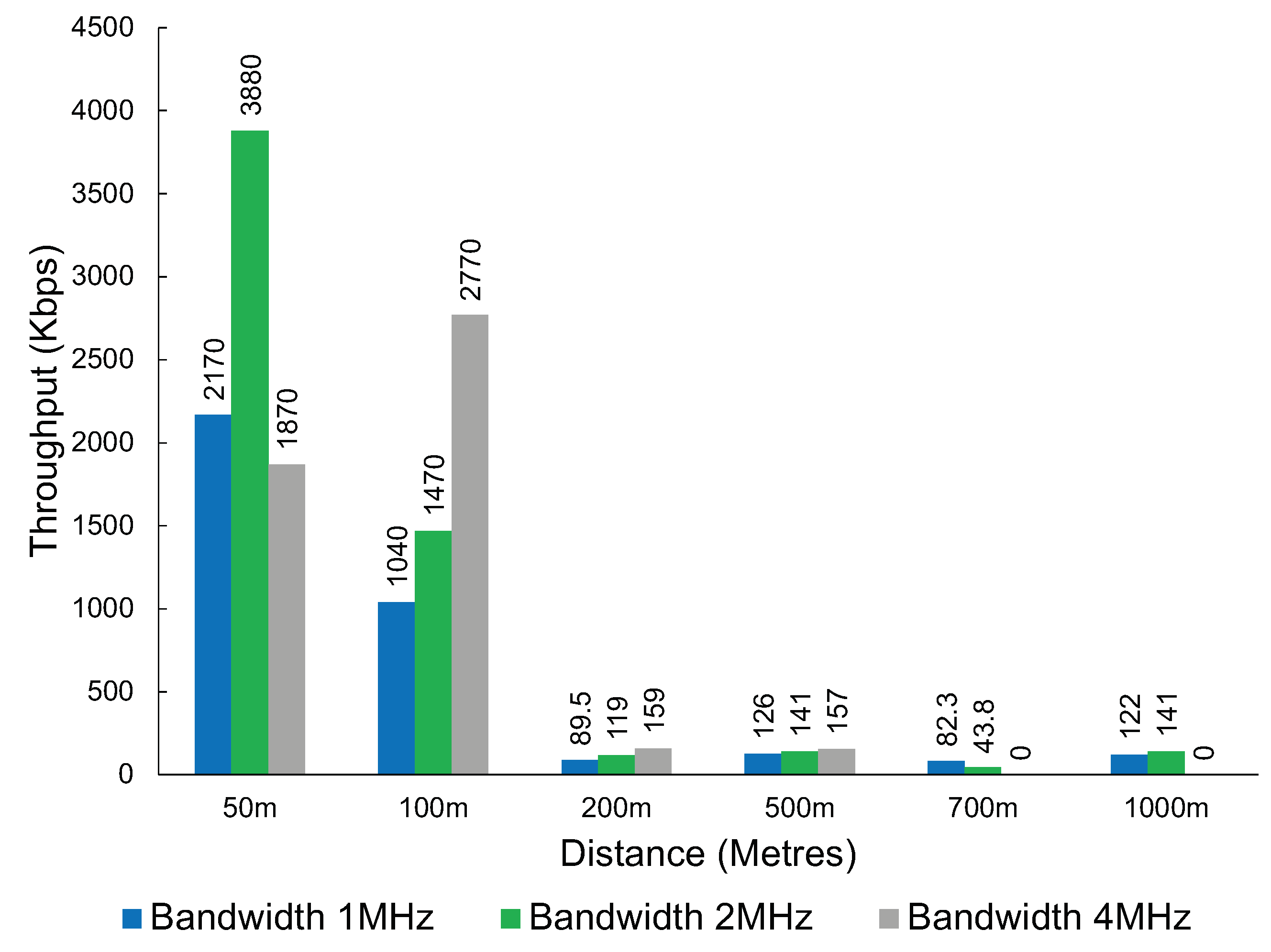 Sensors 23 07409 g015