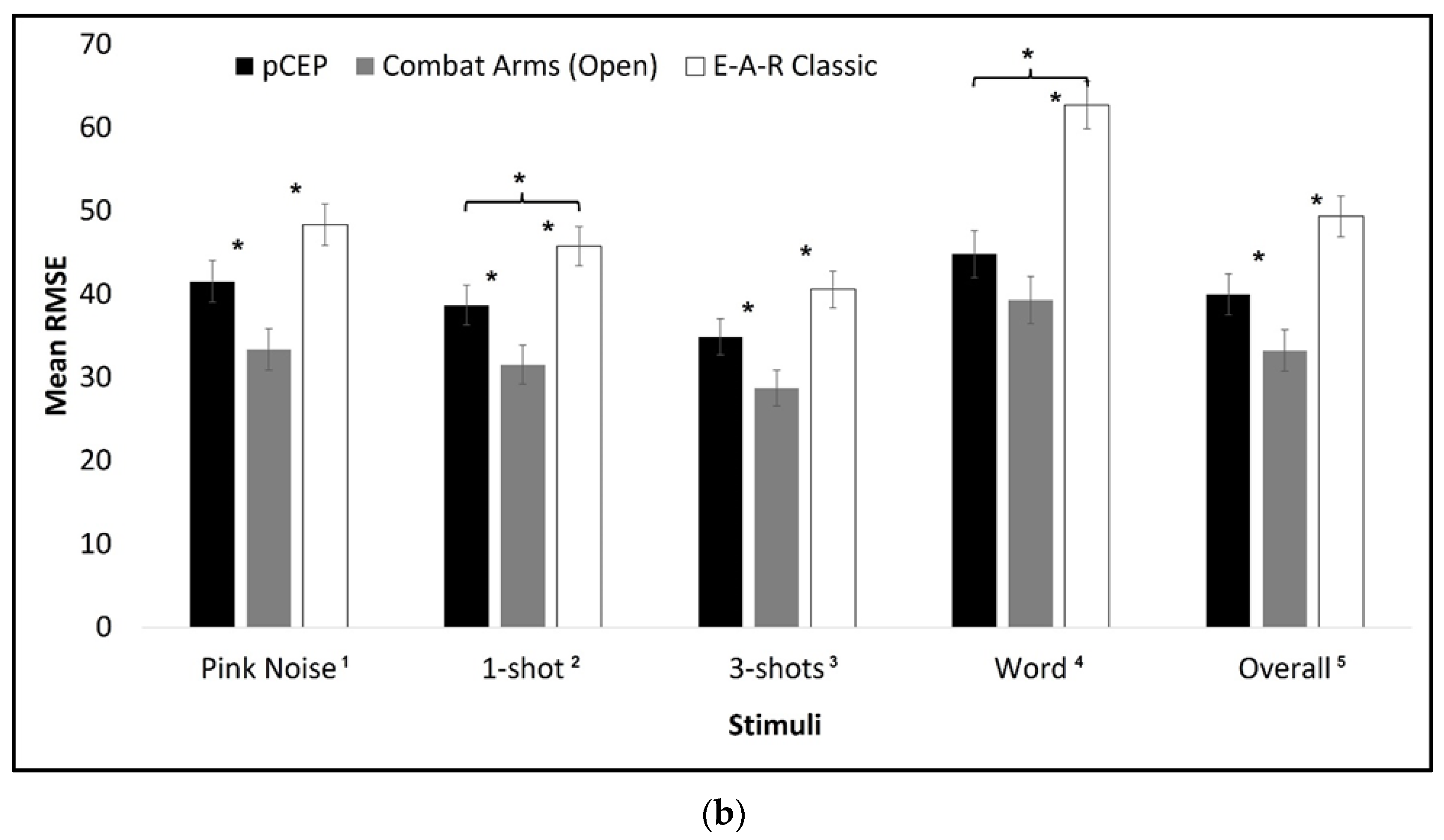 Sensors 23 07410 g003b Sensors 23 07410 g003b