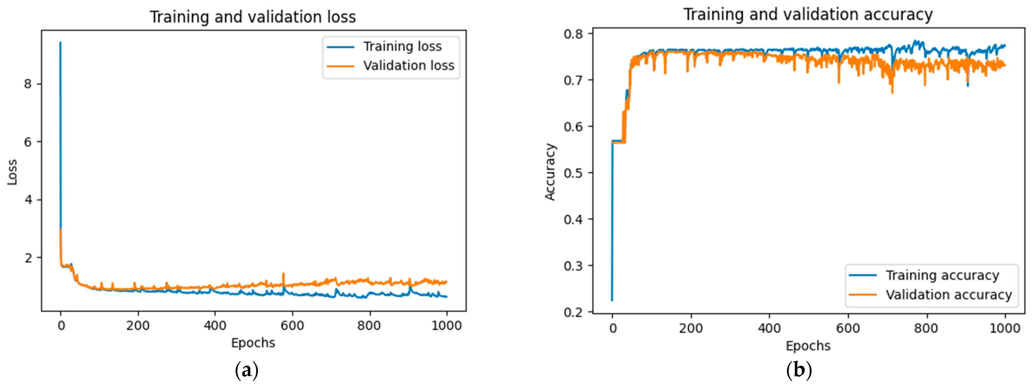 Sensors 23 07411 g006