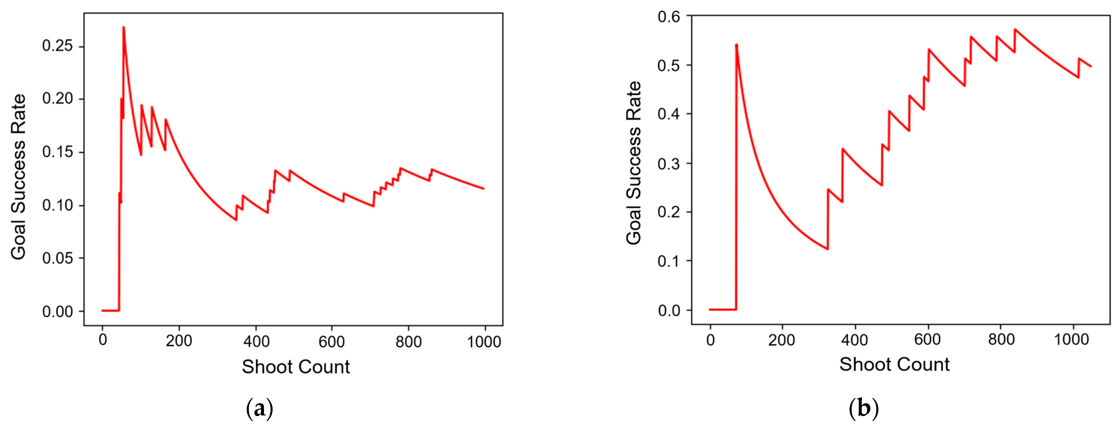 Sensors 23 07411 g008