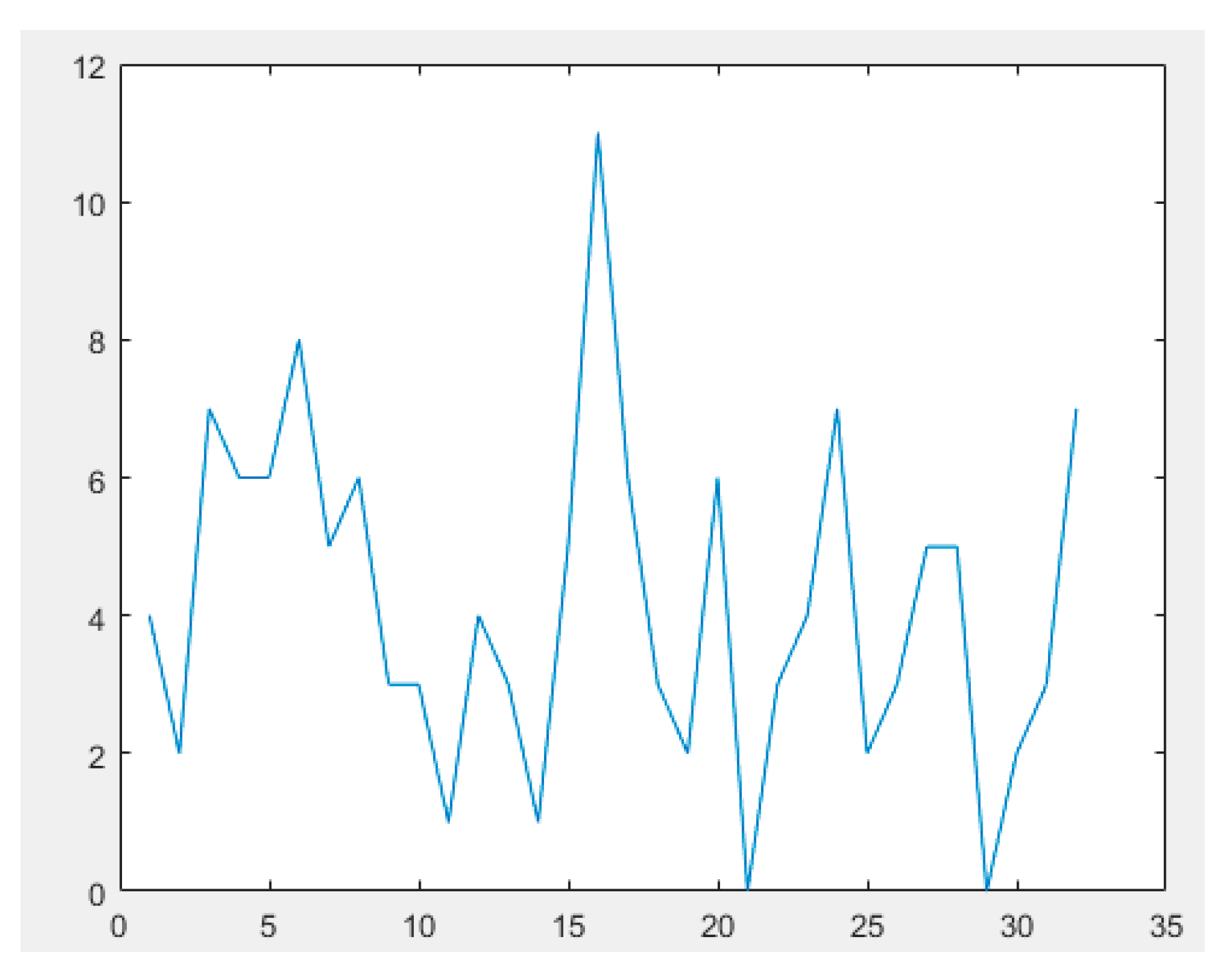Sensors 23 07416 g005 Sensors 23 07416 g005