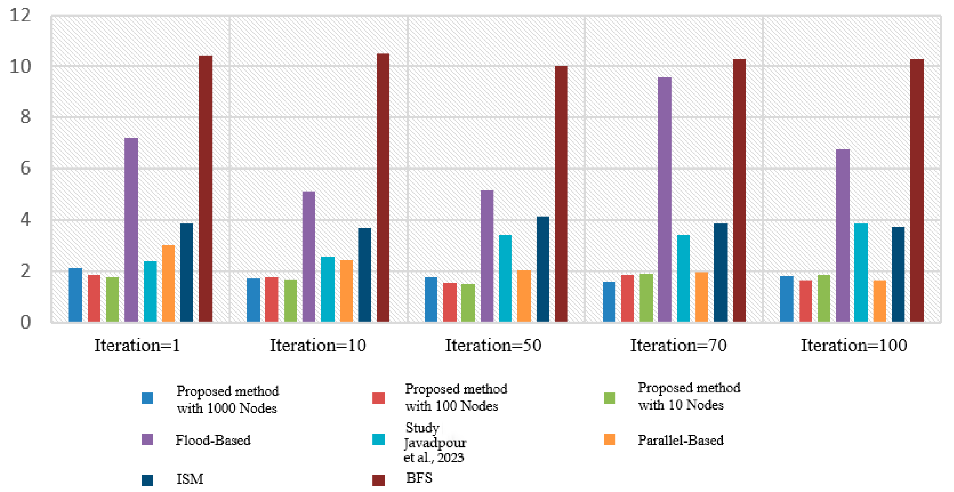 Sensors 23 07416 g013 Sensors 23 07416 g013