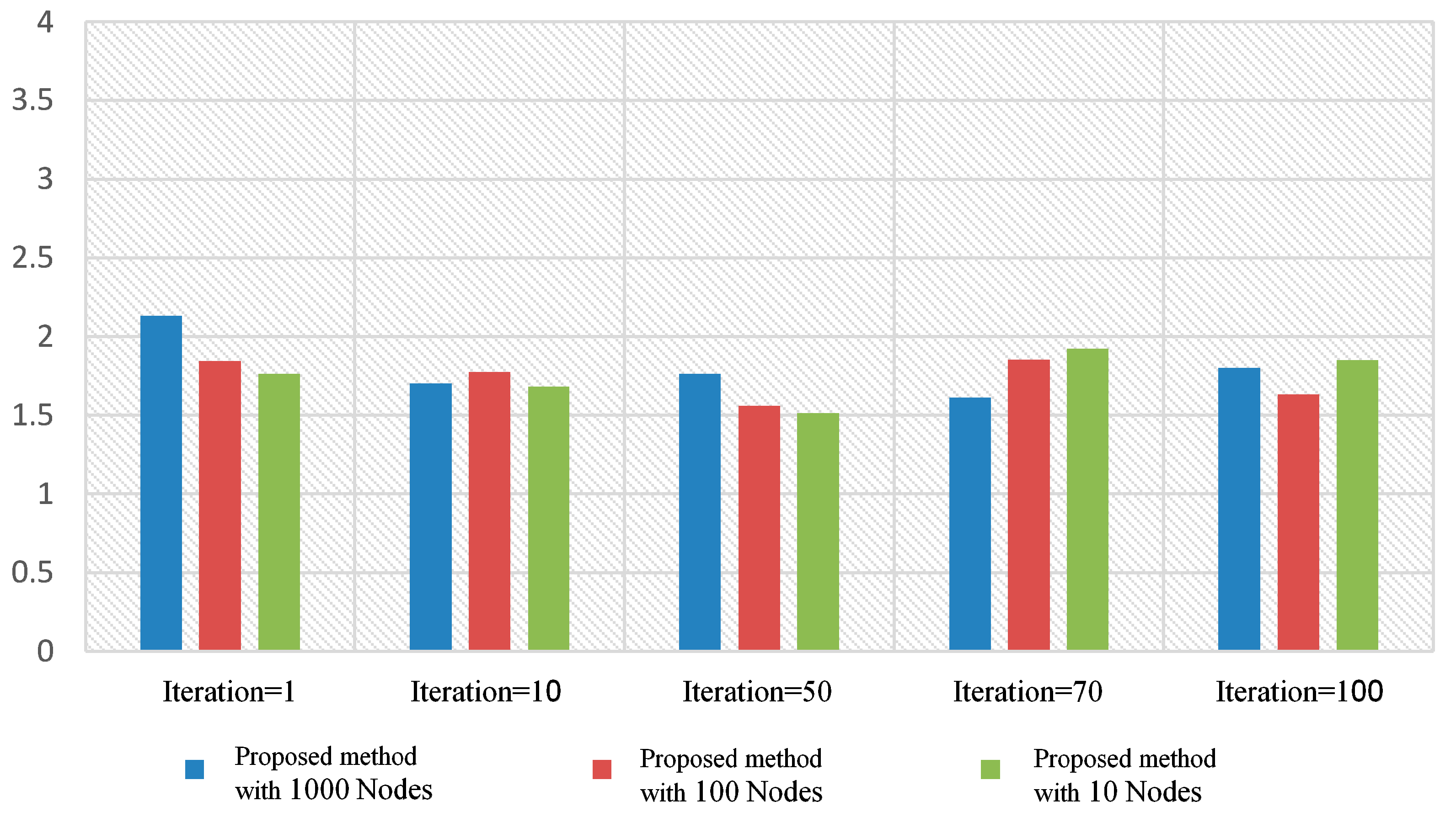 Sensors 23 07416 g014 Sensors 23 07416 g014