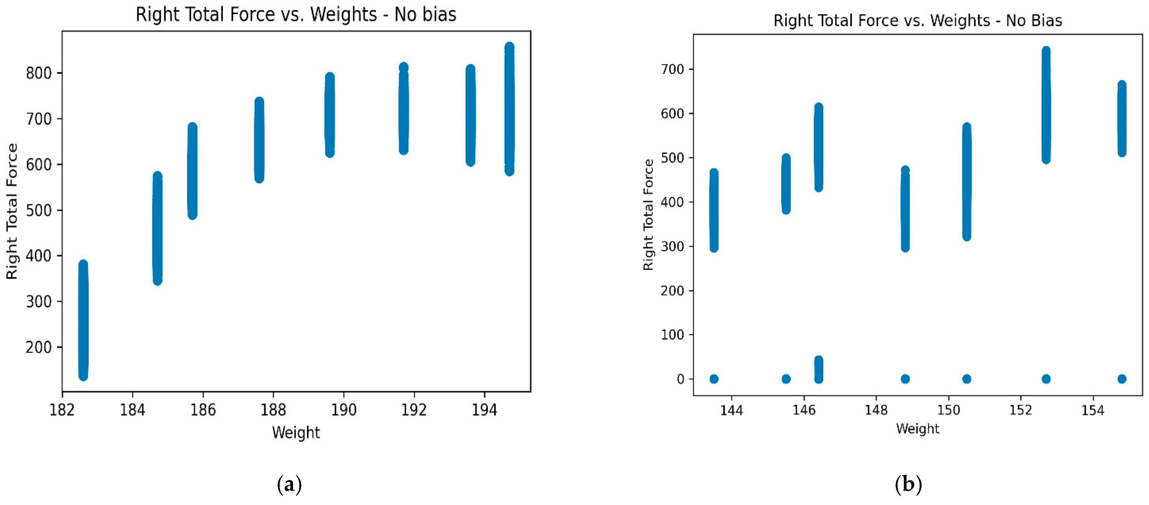 An Individualized Machine Learning Approach ... Circuit Diagram