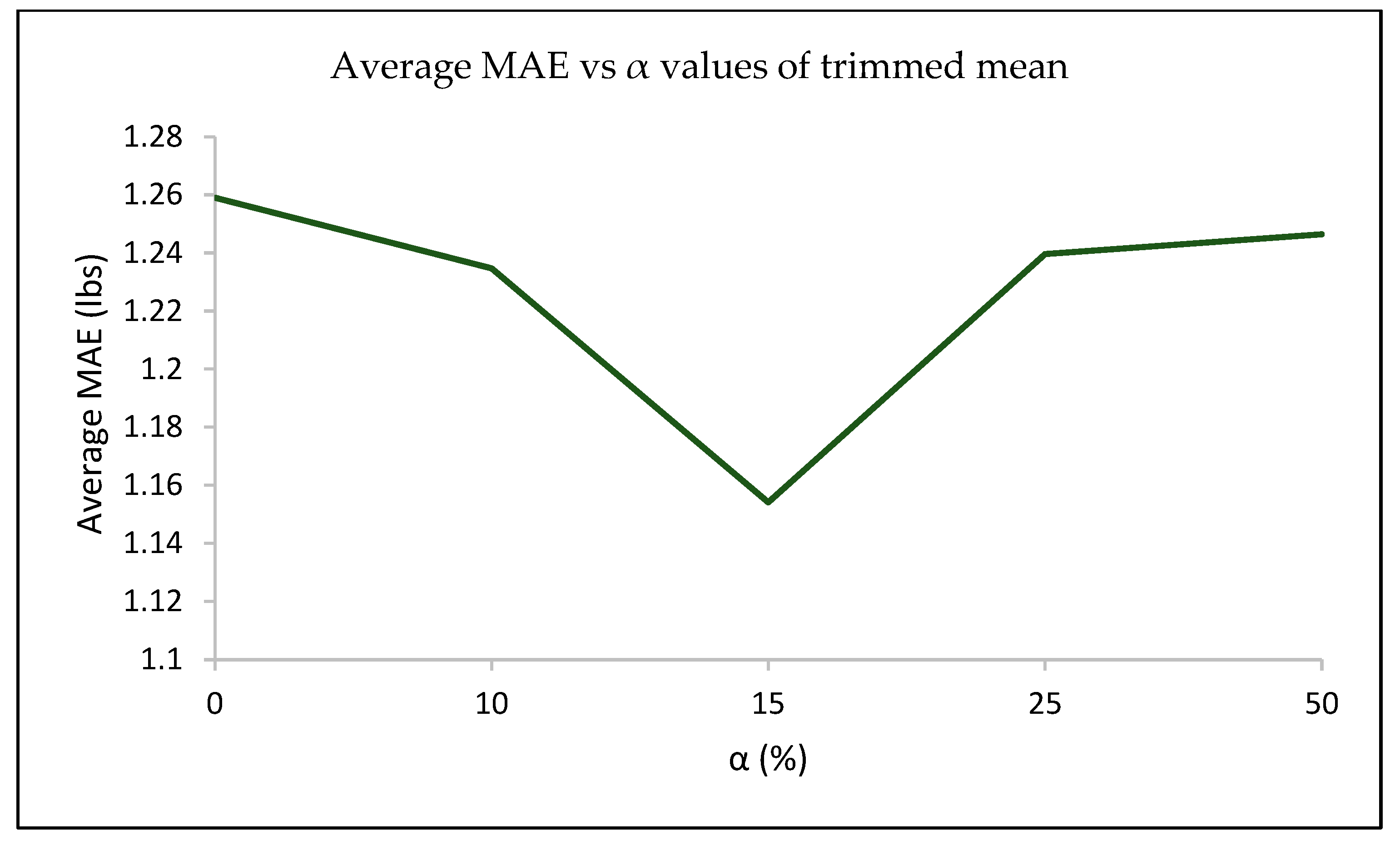 Sensors 23 07418 g007