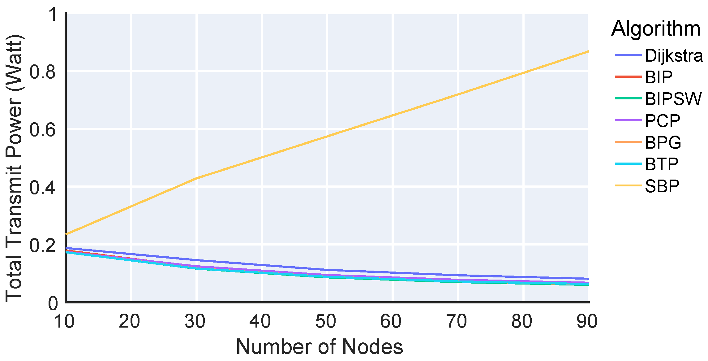 Sensors 23 07419 g002