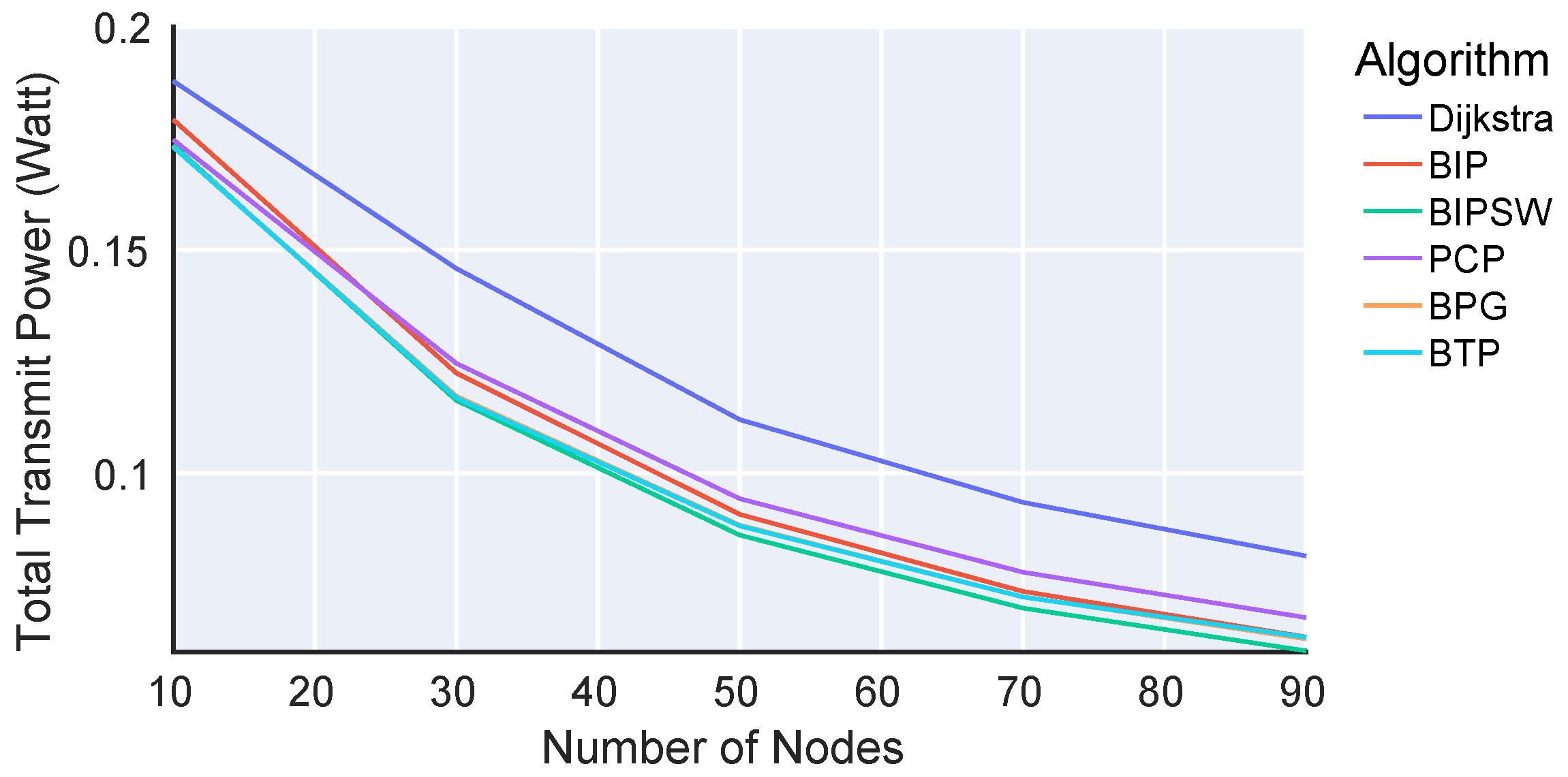 Sensors 23 07419 g003
