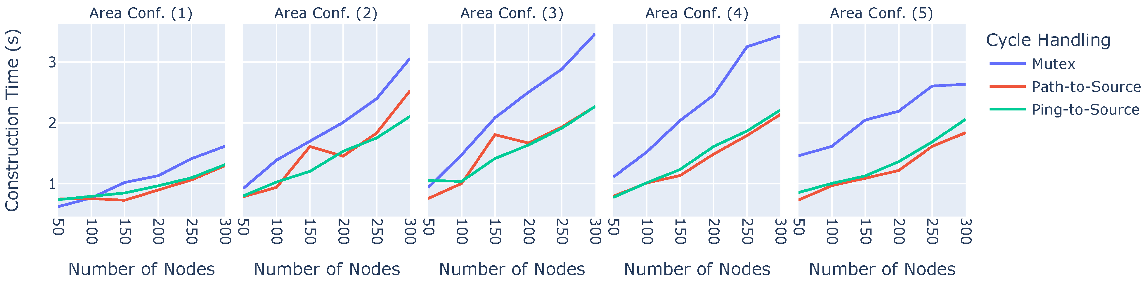 Sensors 23 07419 g006