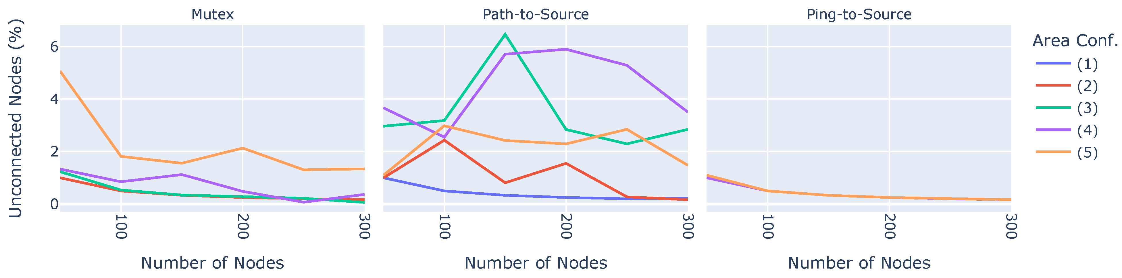 Sensors 23 07419 g008