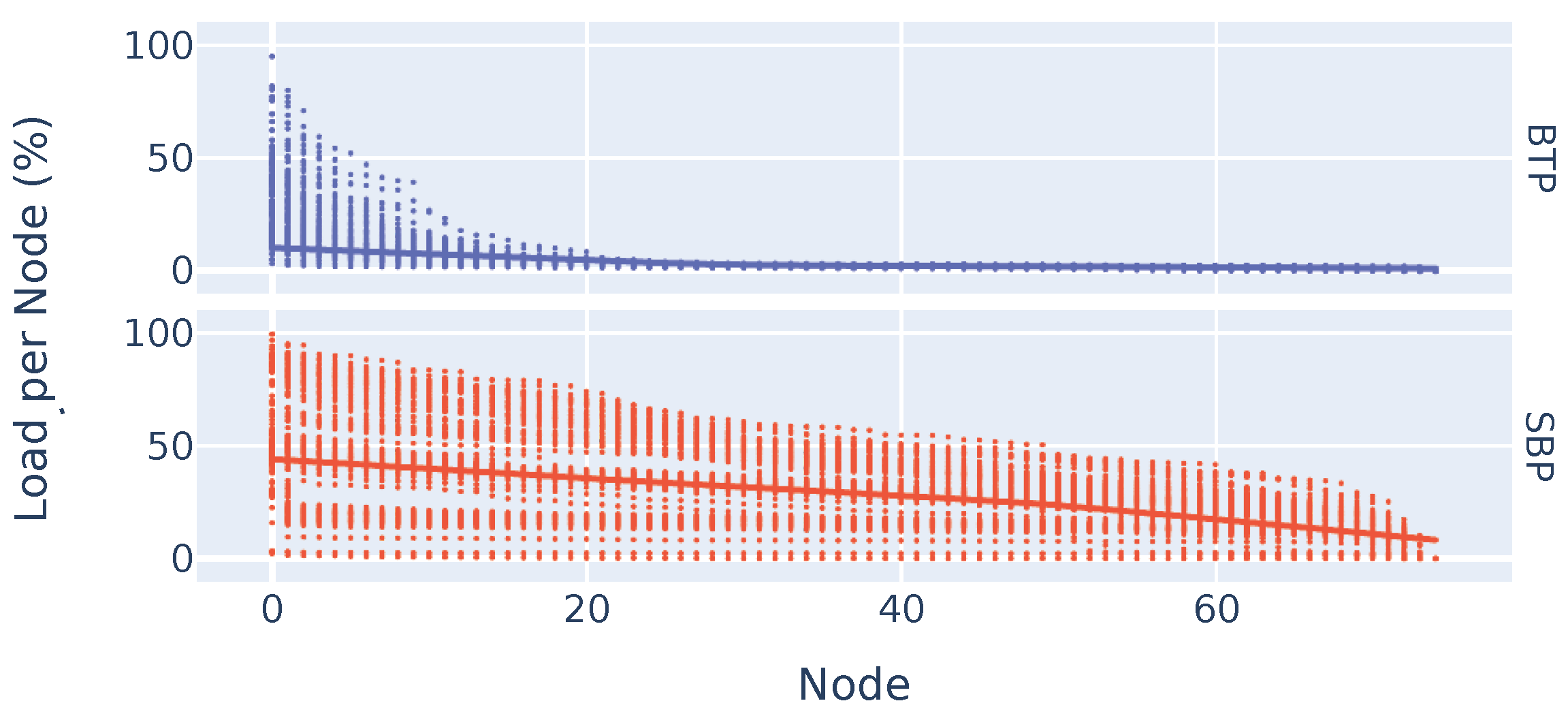 Sensors 23 07419 g013