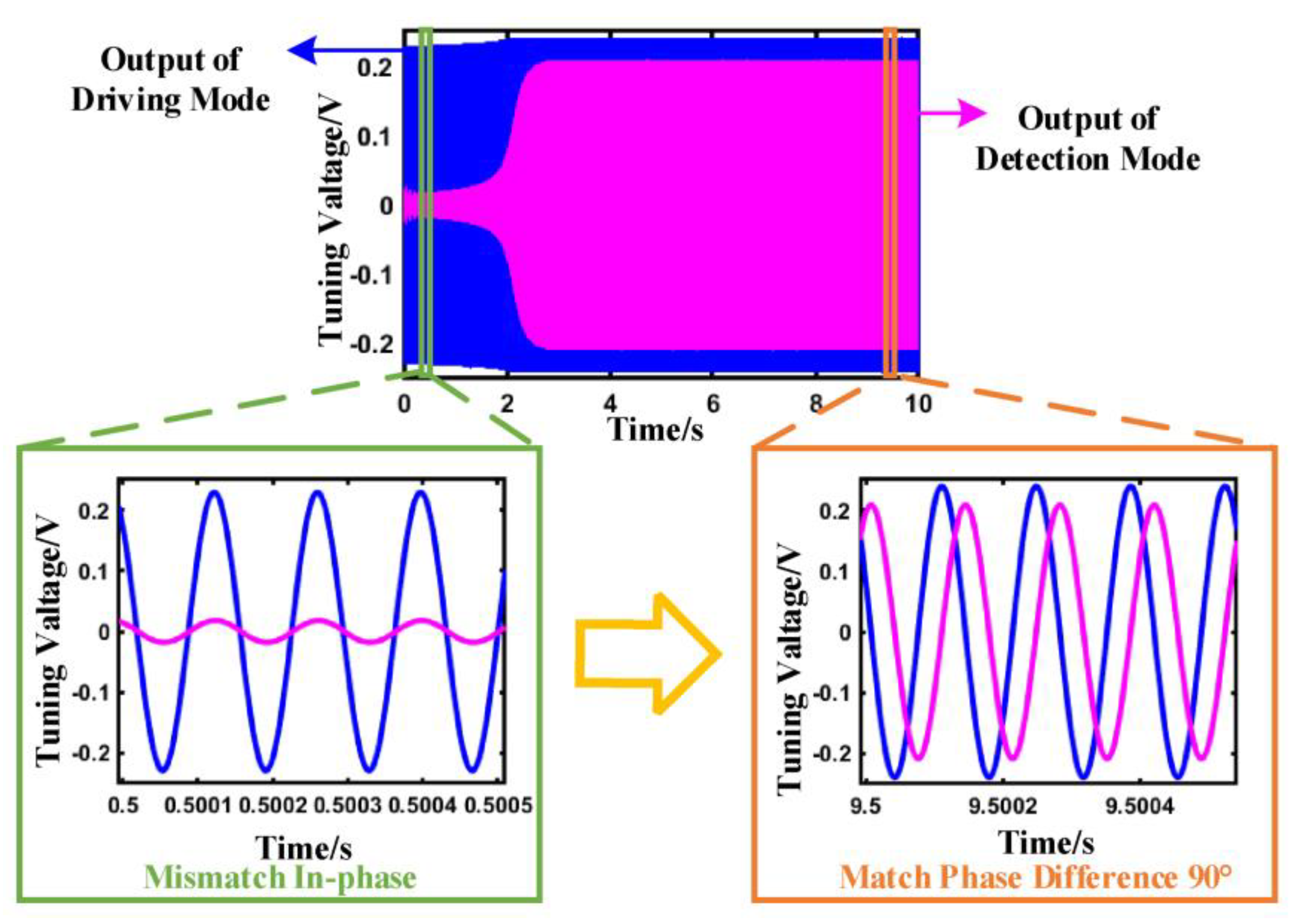 Sensors 23 07422 g004