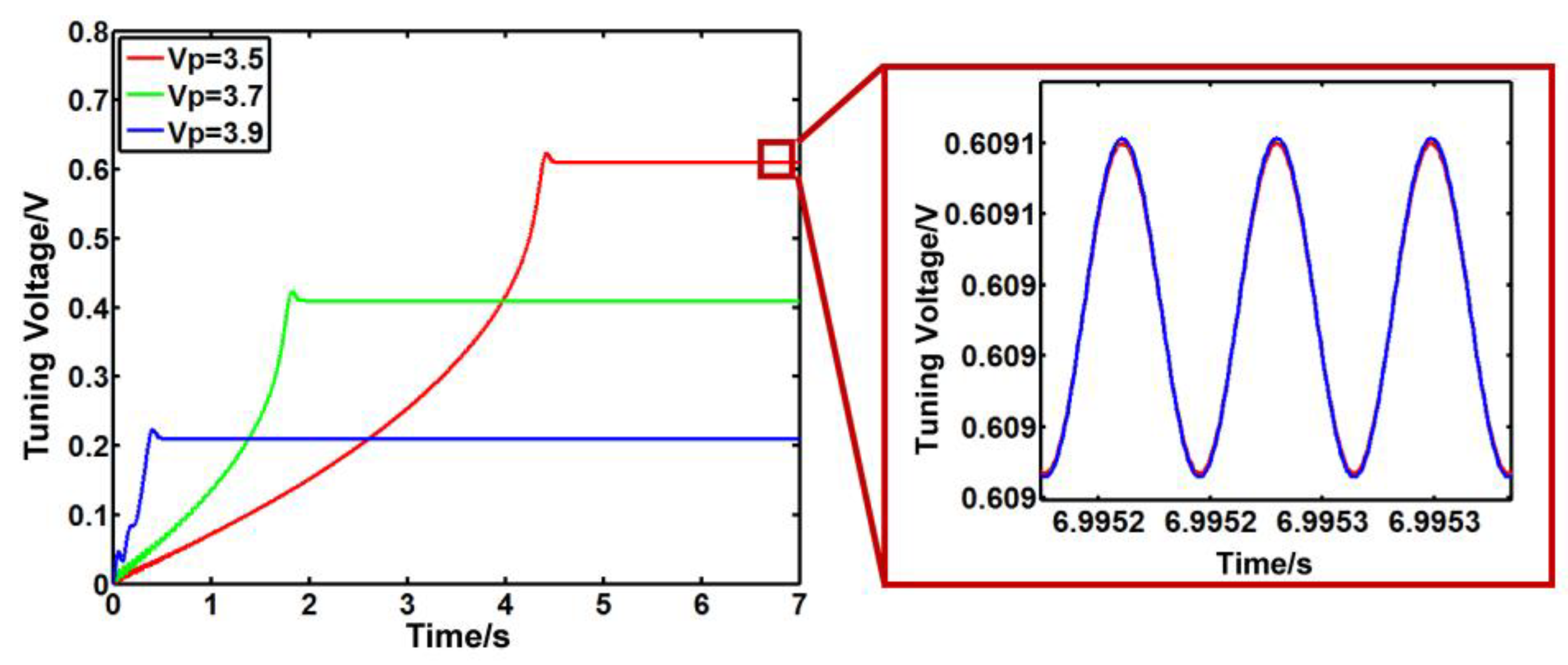 Sensors 23 07422 g007
