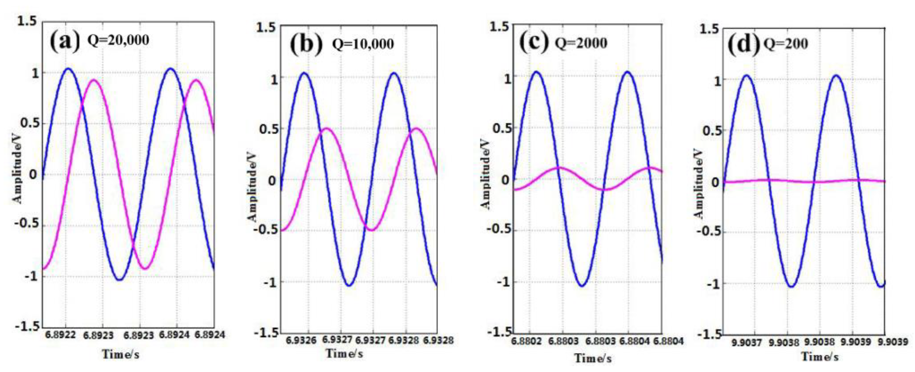Sensors 23 07422 g008