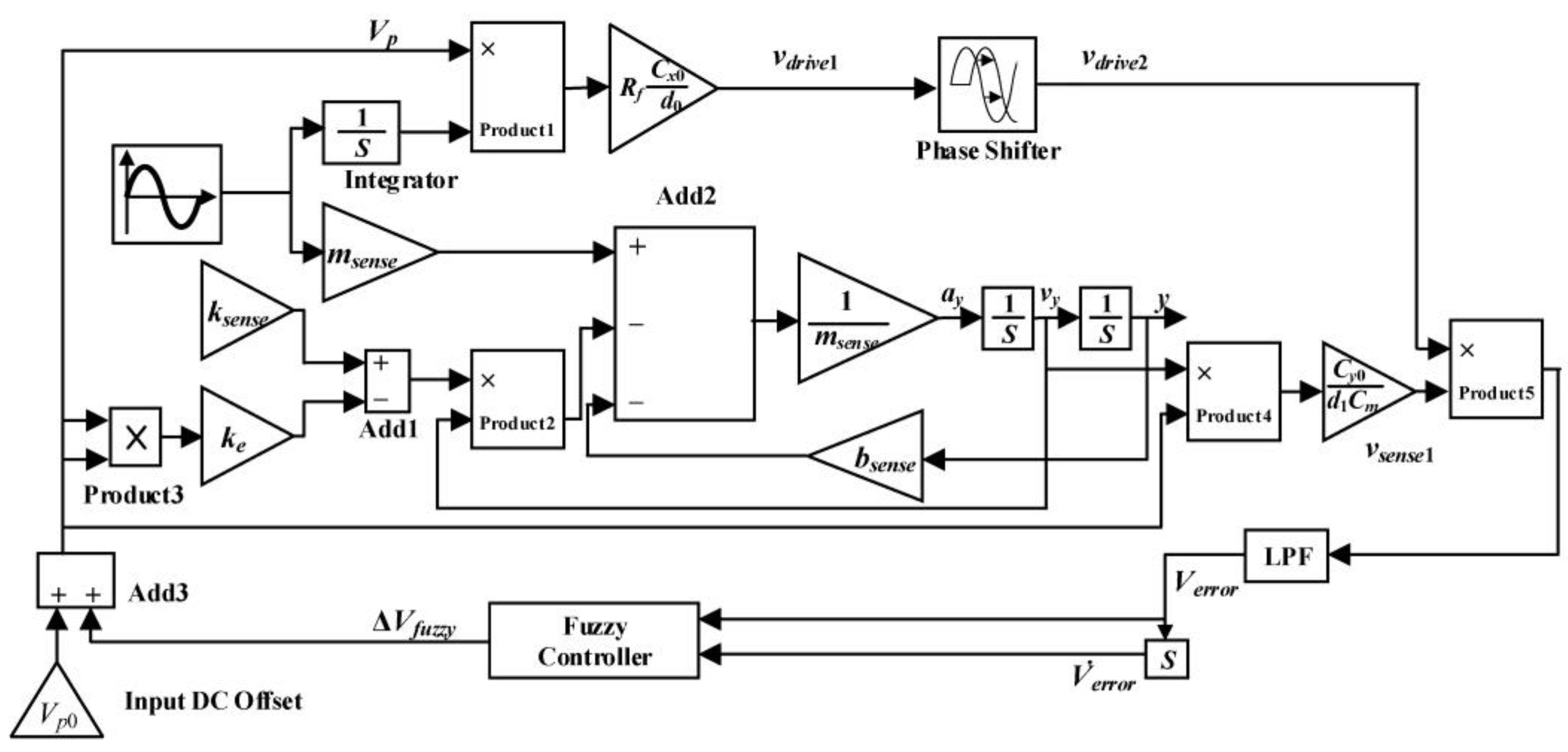 Sensors 23 07422 g011