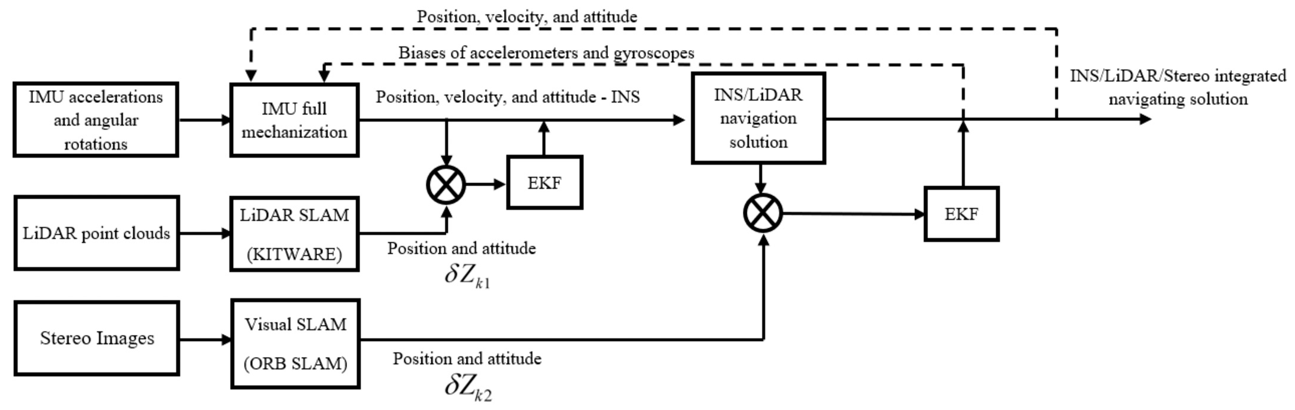 Sensors 23 07424 g002