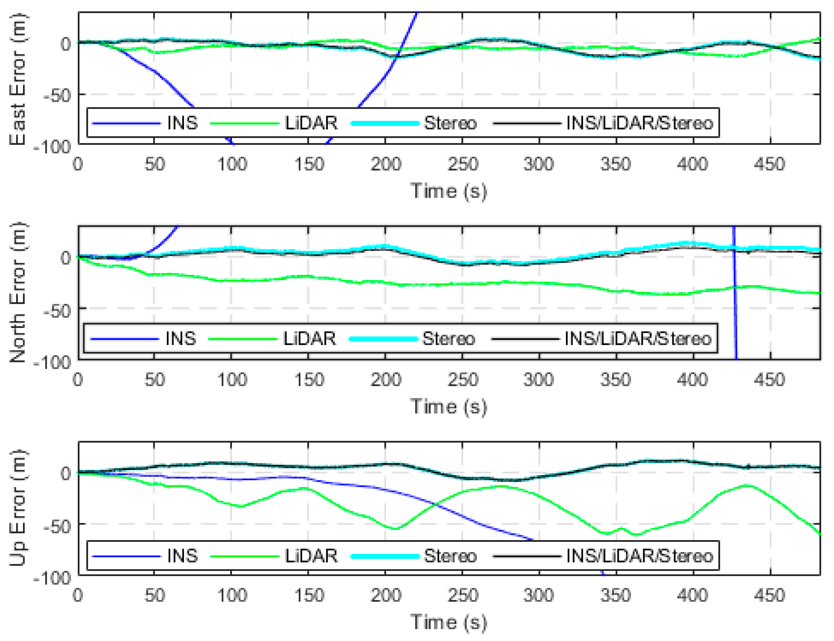 Sensors 23 07424 g003