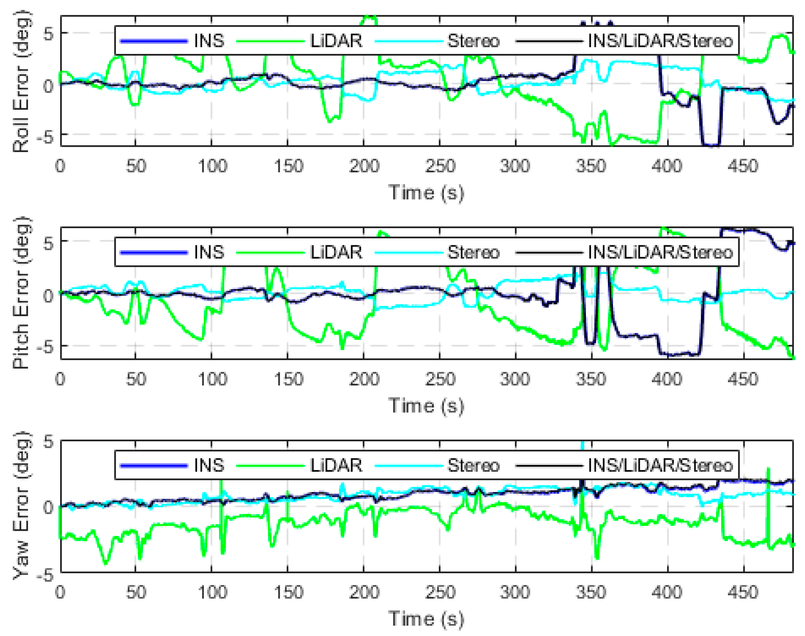 Sensors 23 07424 g004