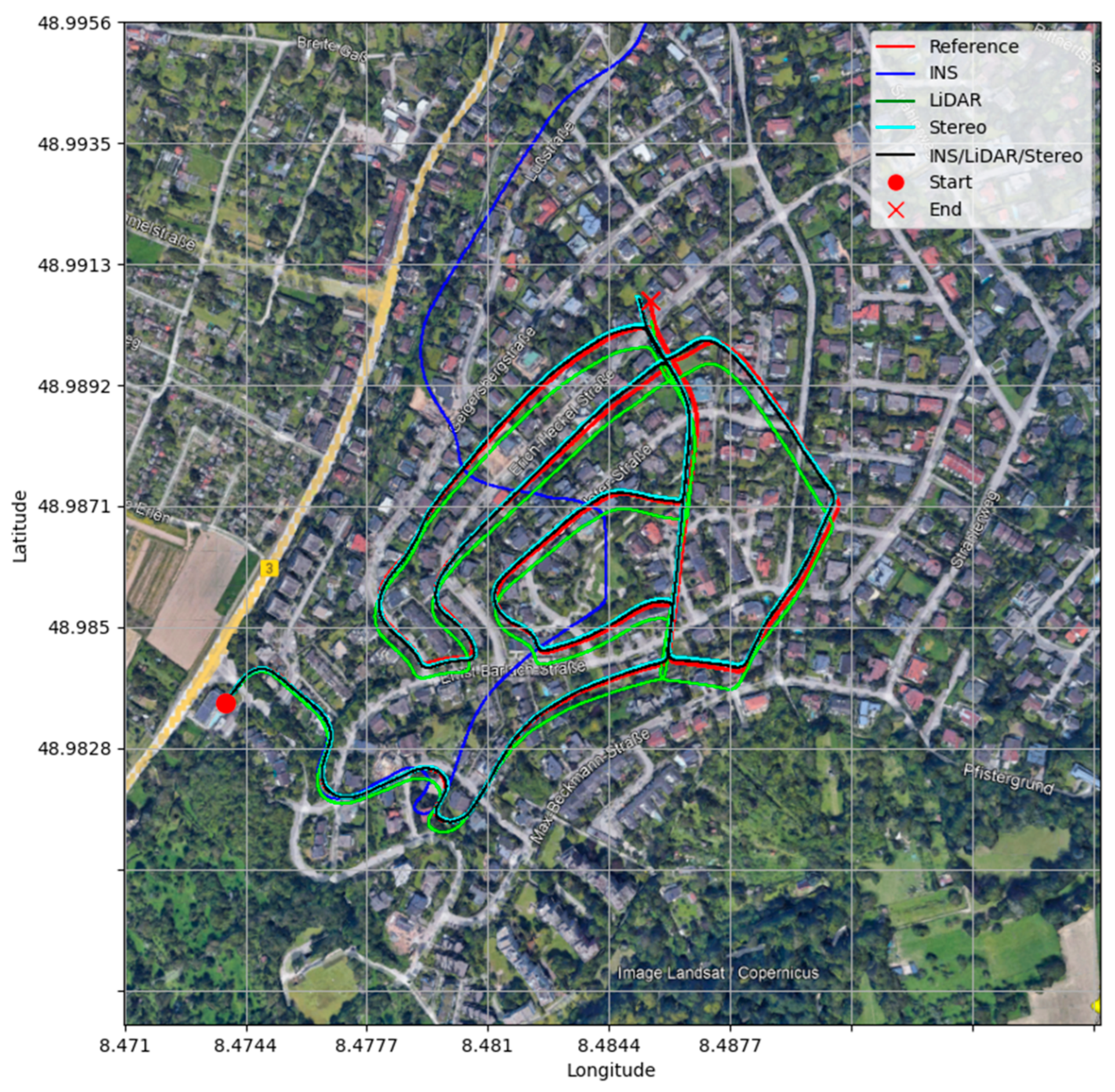 Sensors 23 07424 g005